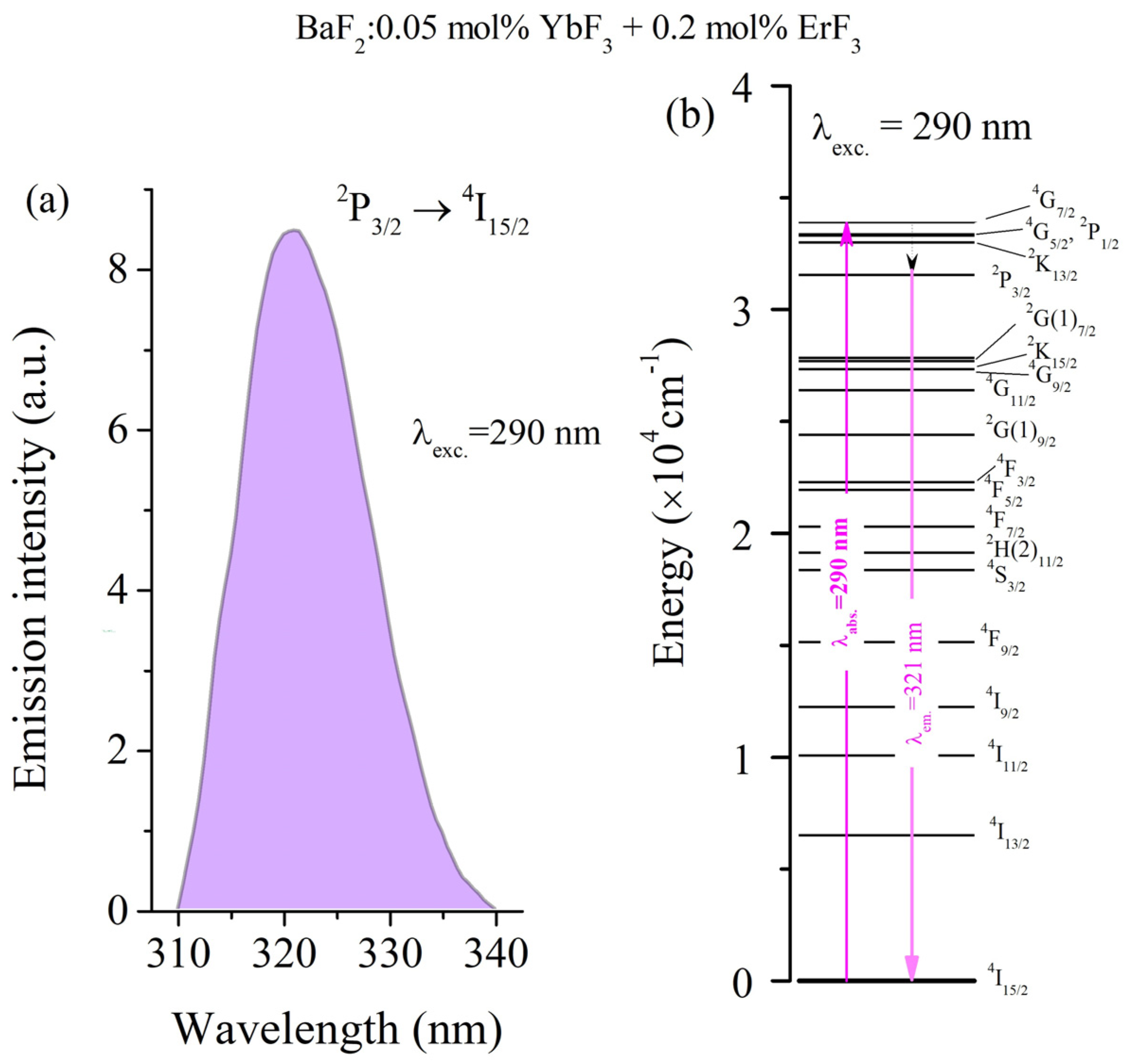 Materials 18 01915 g003