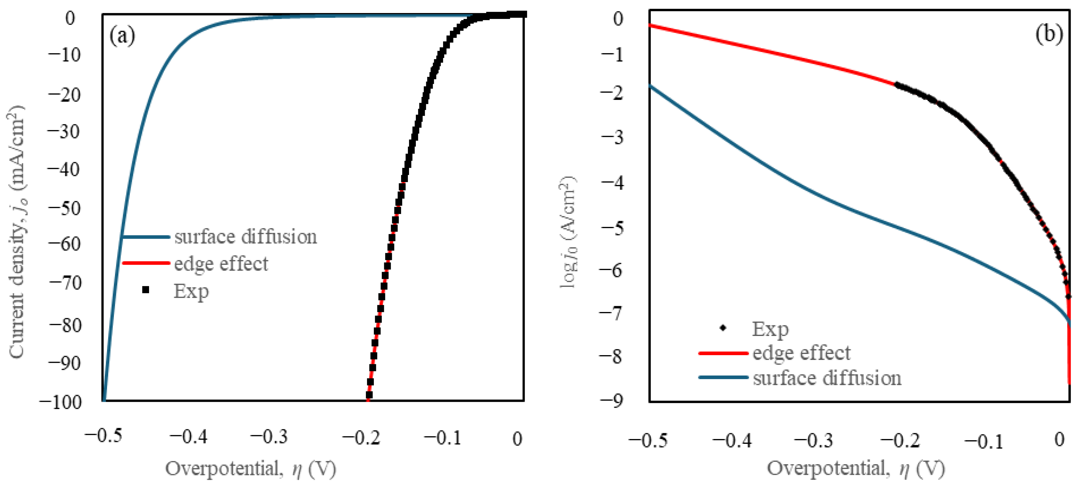 Materials 18 01916 g008