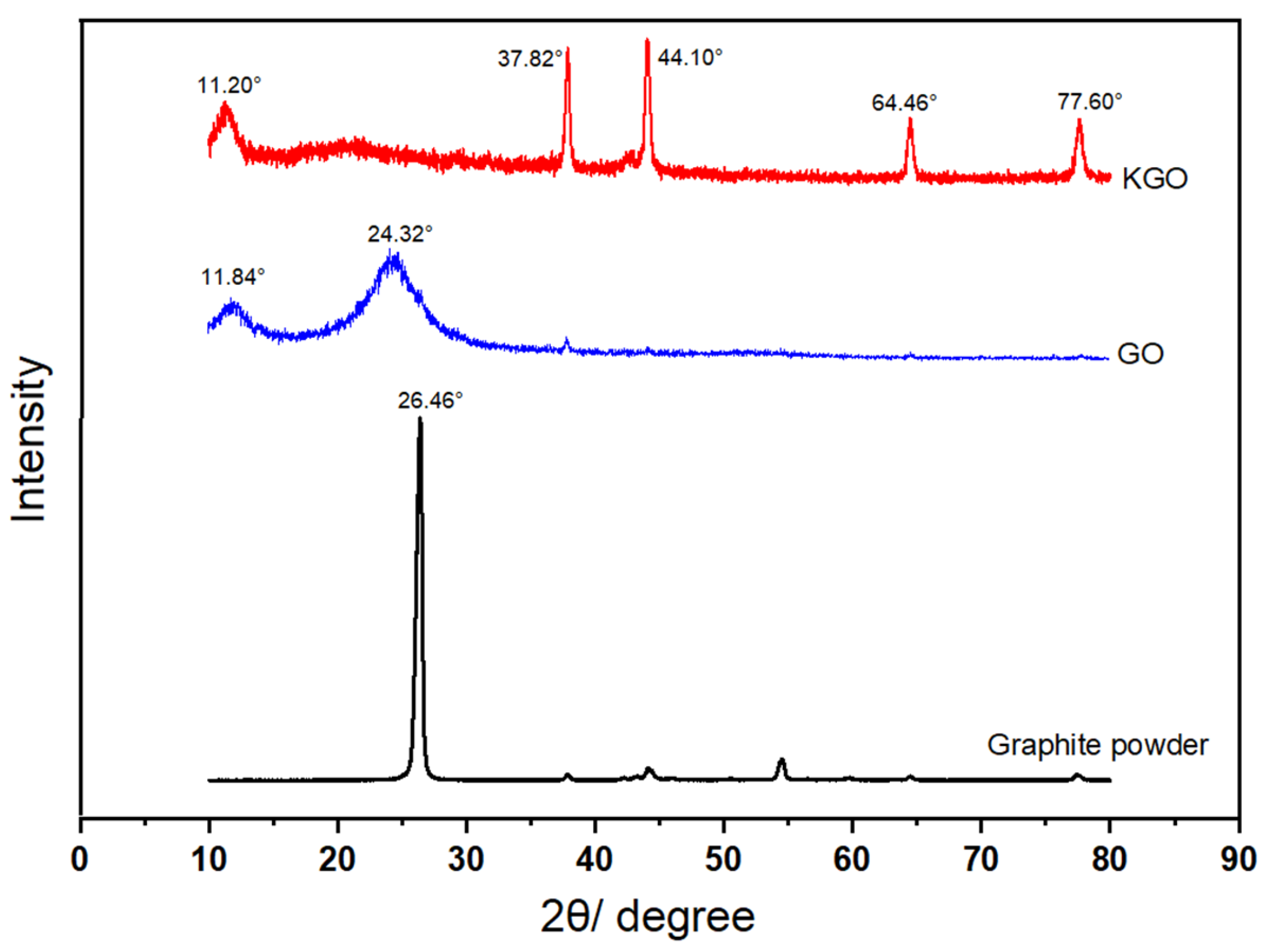 Materials 18 01920 g002