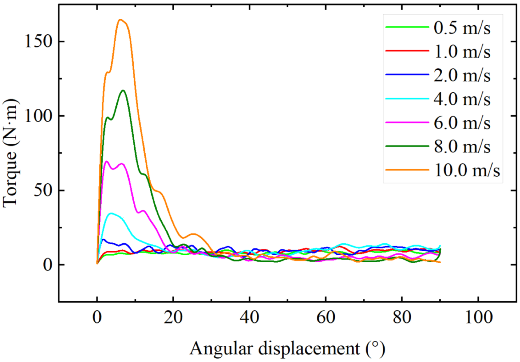Materials 18 01922 g012