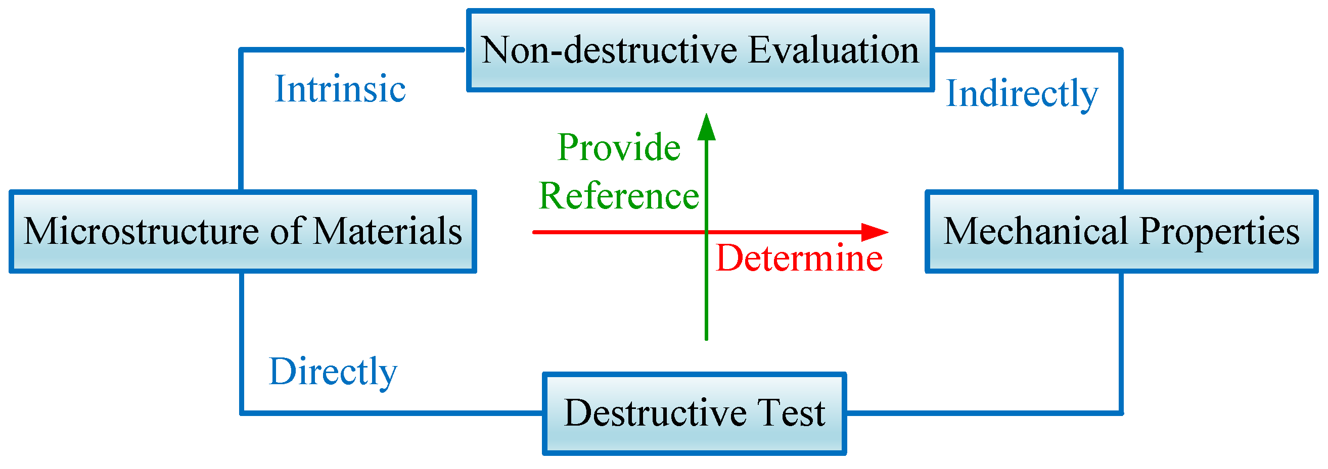 Materials 18 01925 g001
