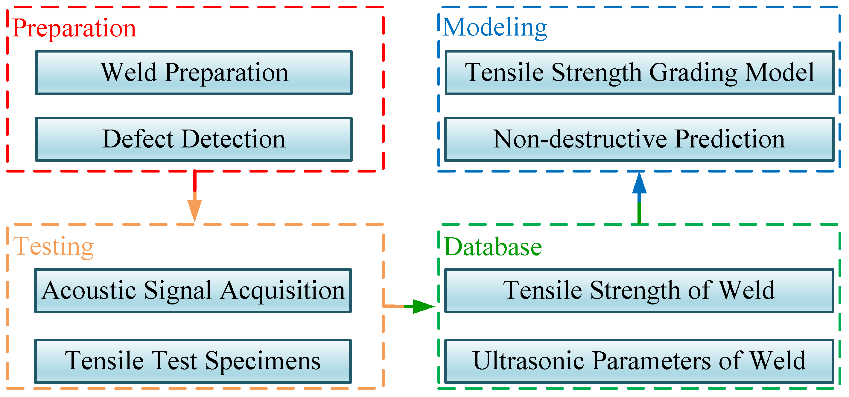 Materials 18 01925 g002