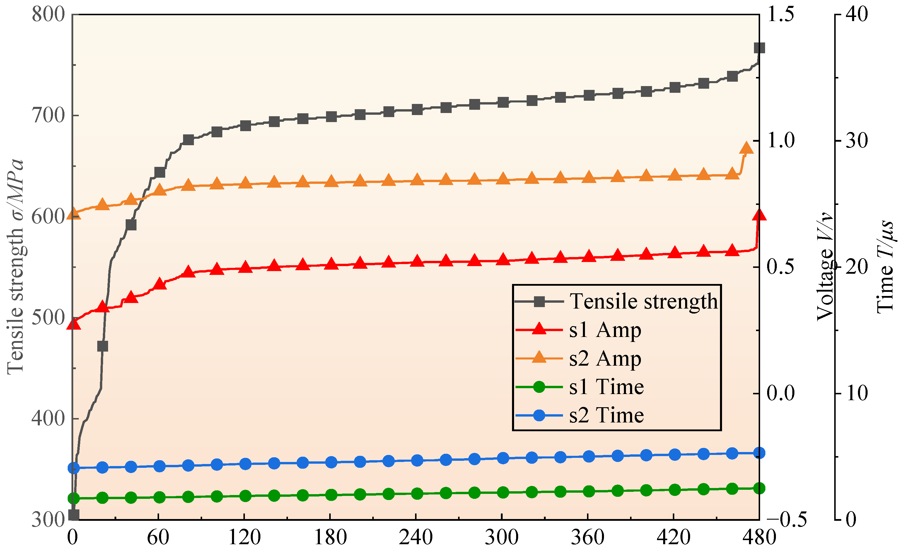 Materials 18 01925 g008