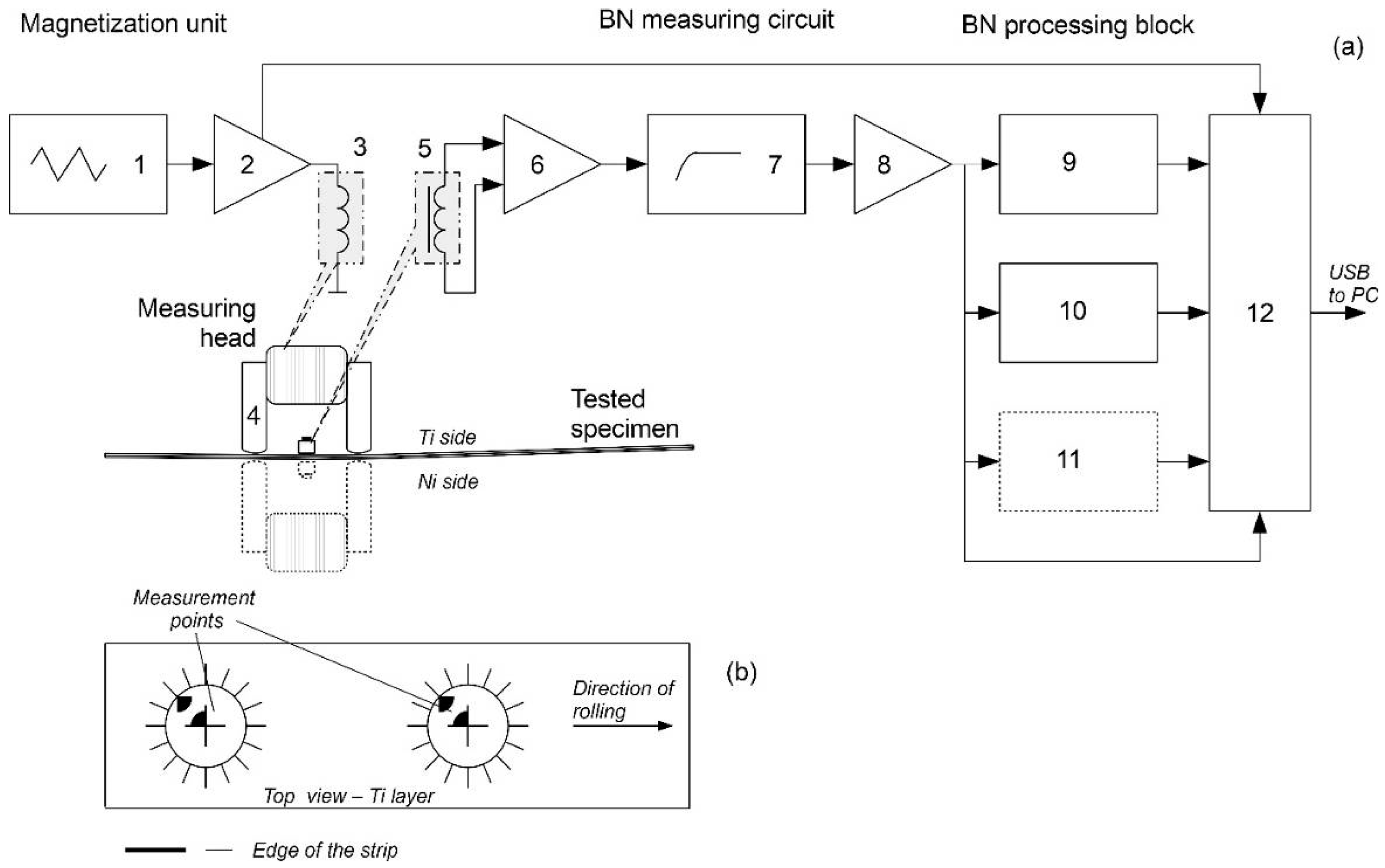 Materials 18 01926 g004