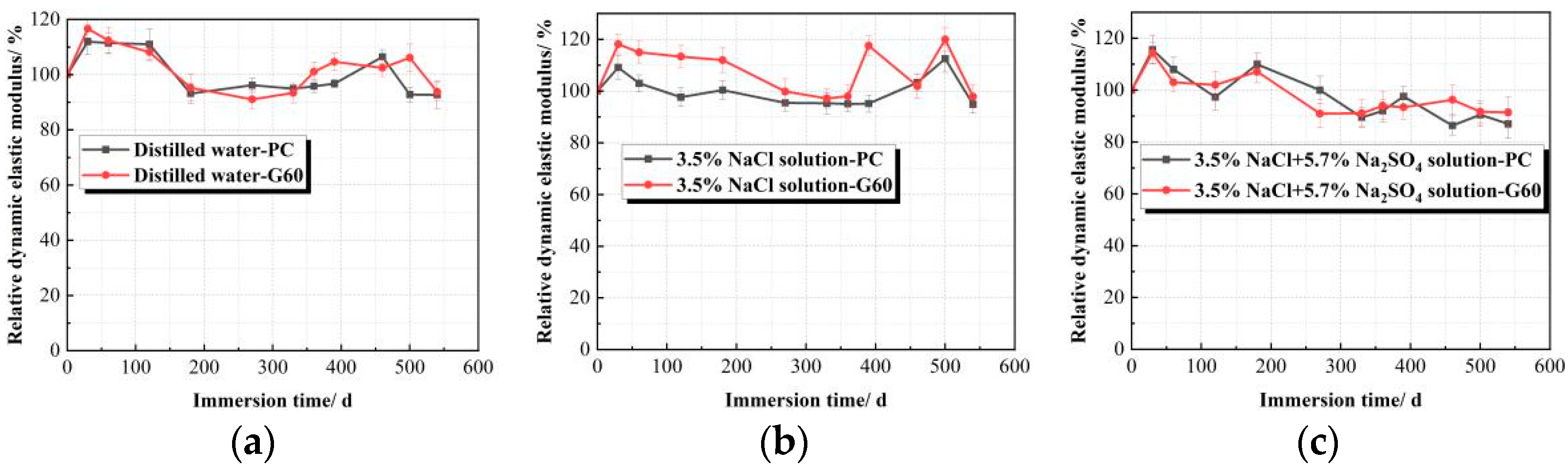 Materials 18 01931 g008