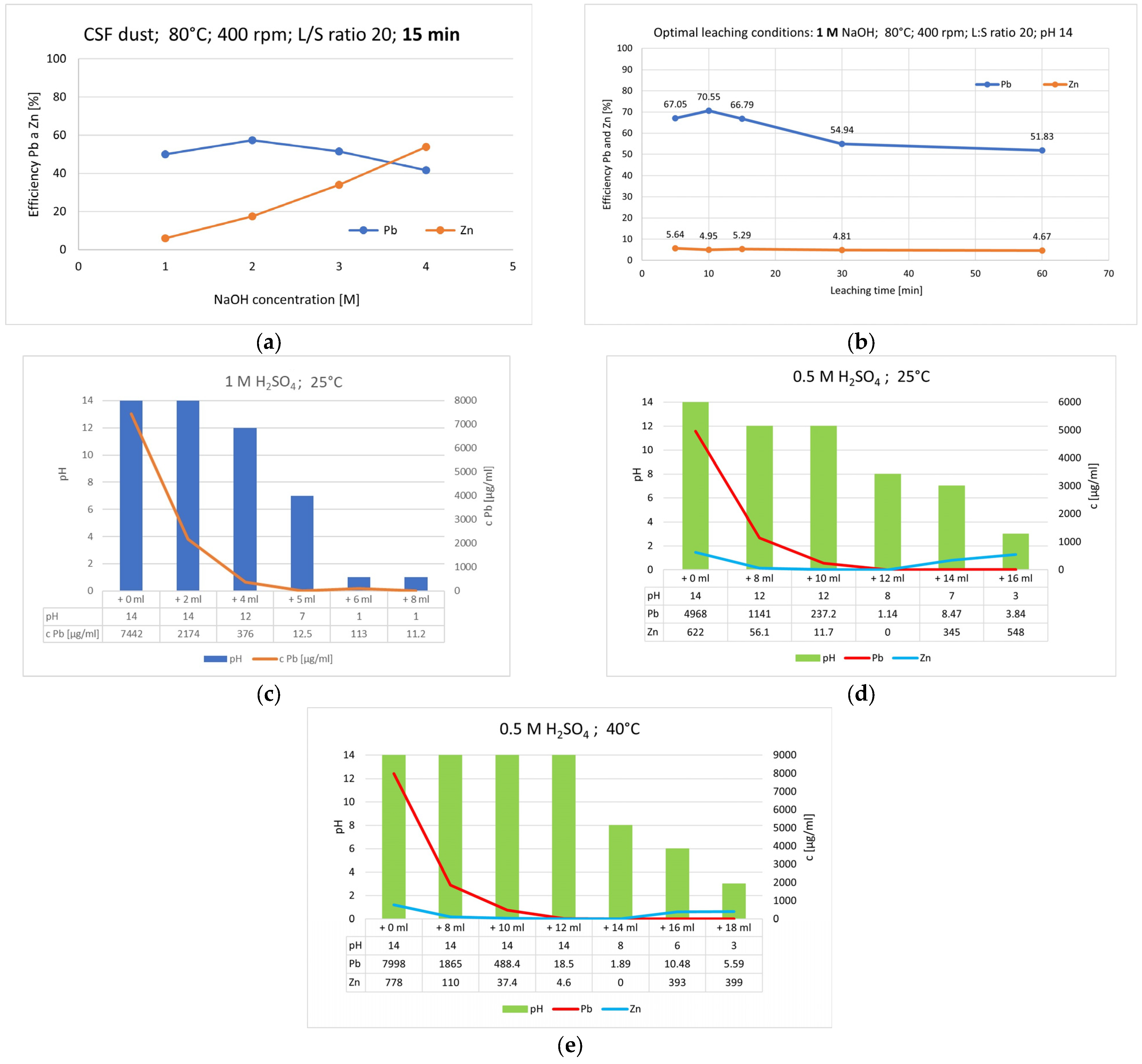 Materials 18 01935 g005