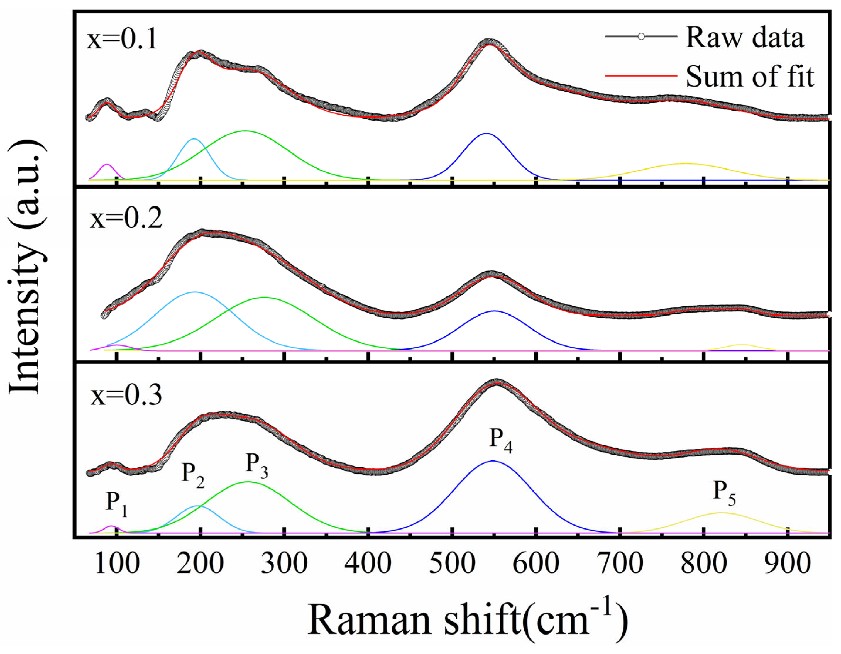 Materials 18 01937 g002
