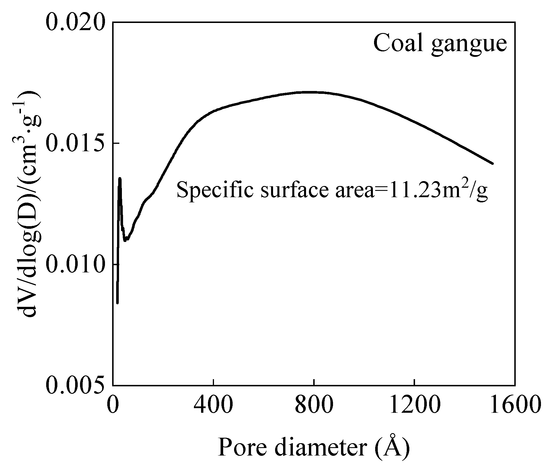 Materials 18 01940 g003