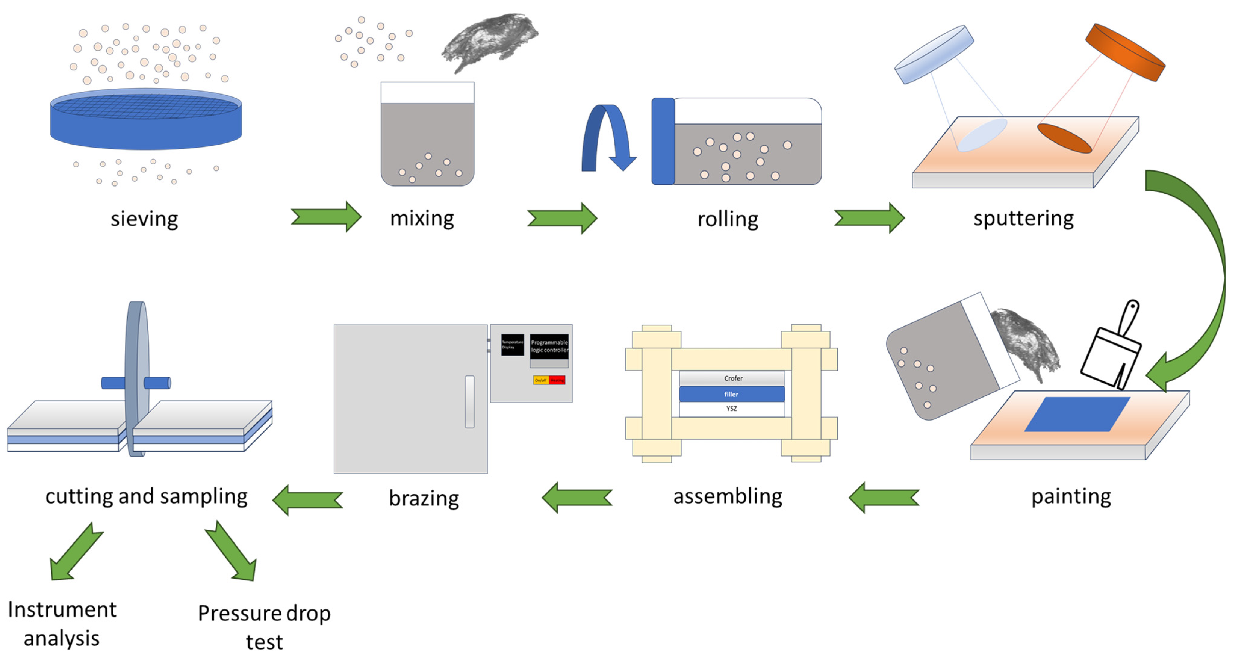Materials 18 01956 g004