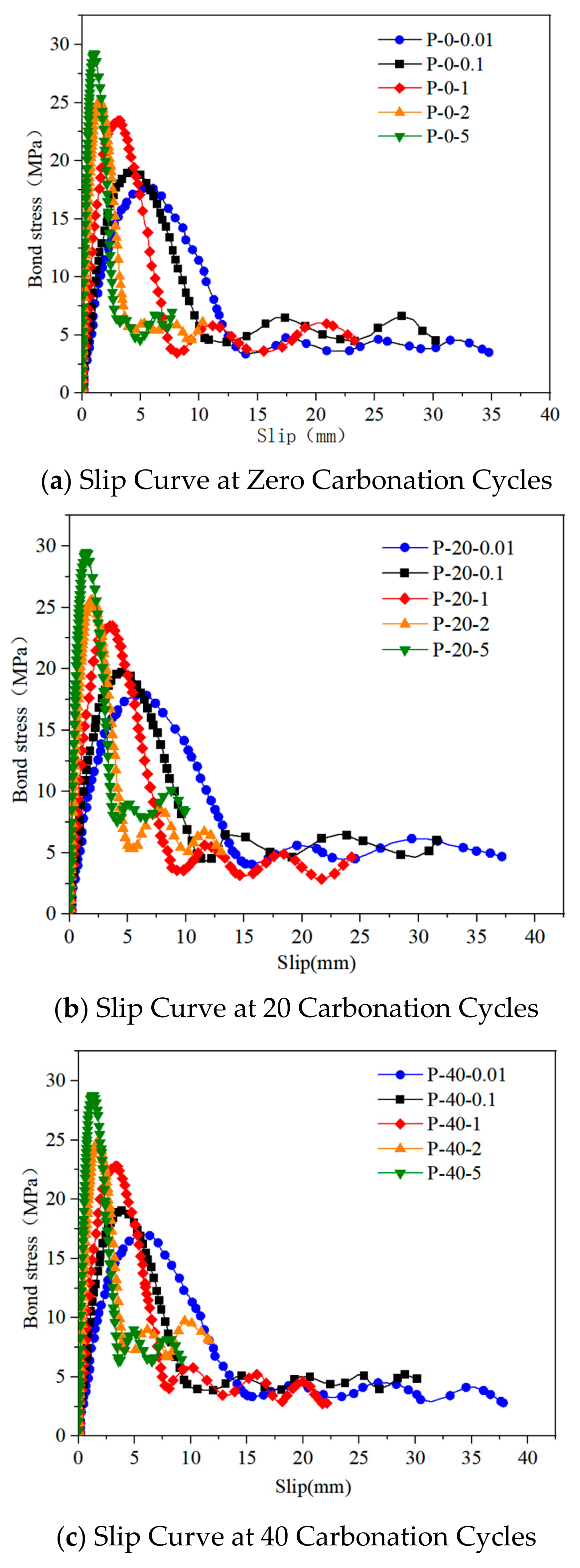 Materials 18 01963 g012a