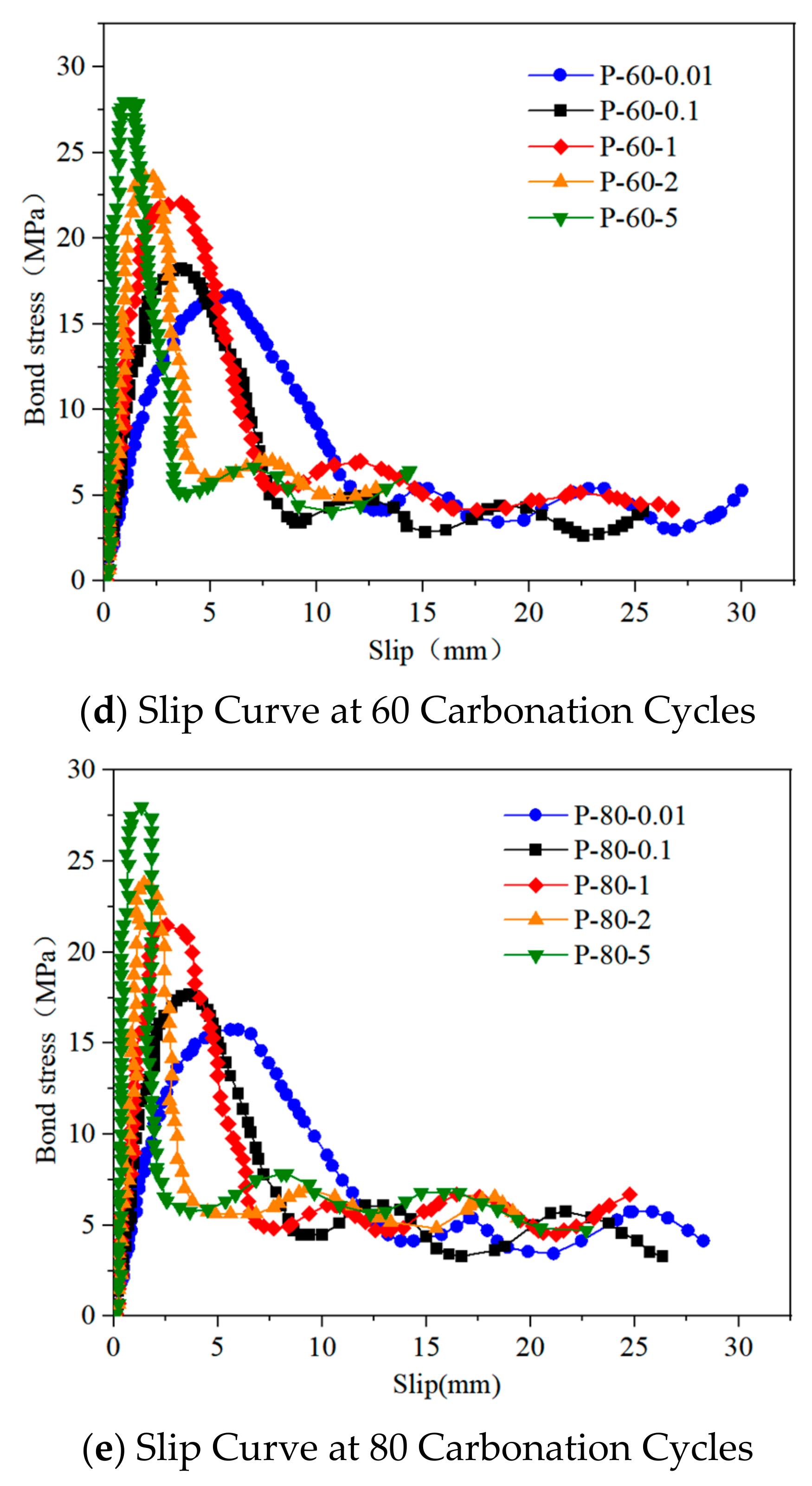 Materials 18 01963 g012b
