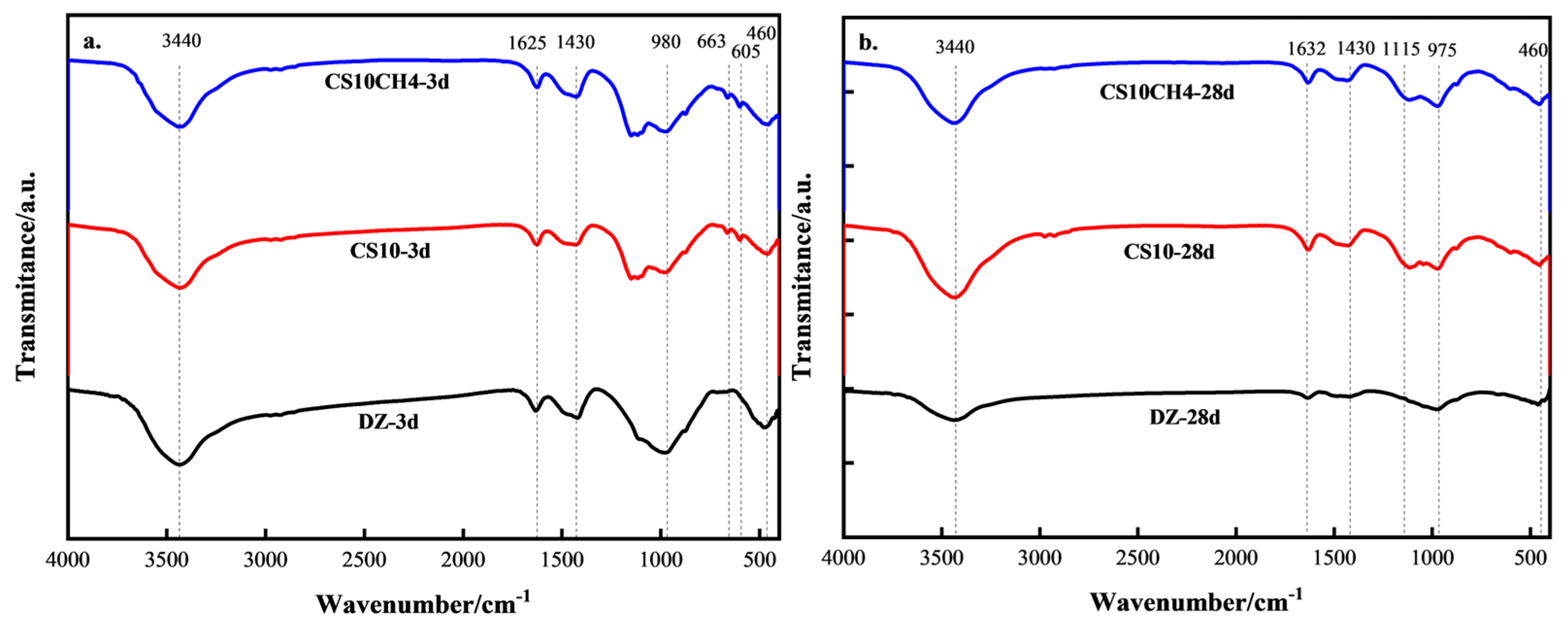Materials 18 01964 g004