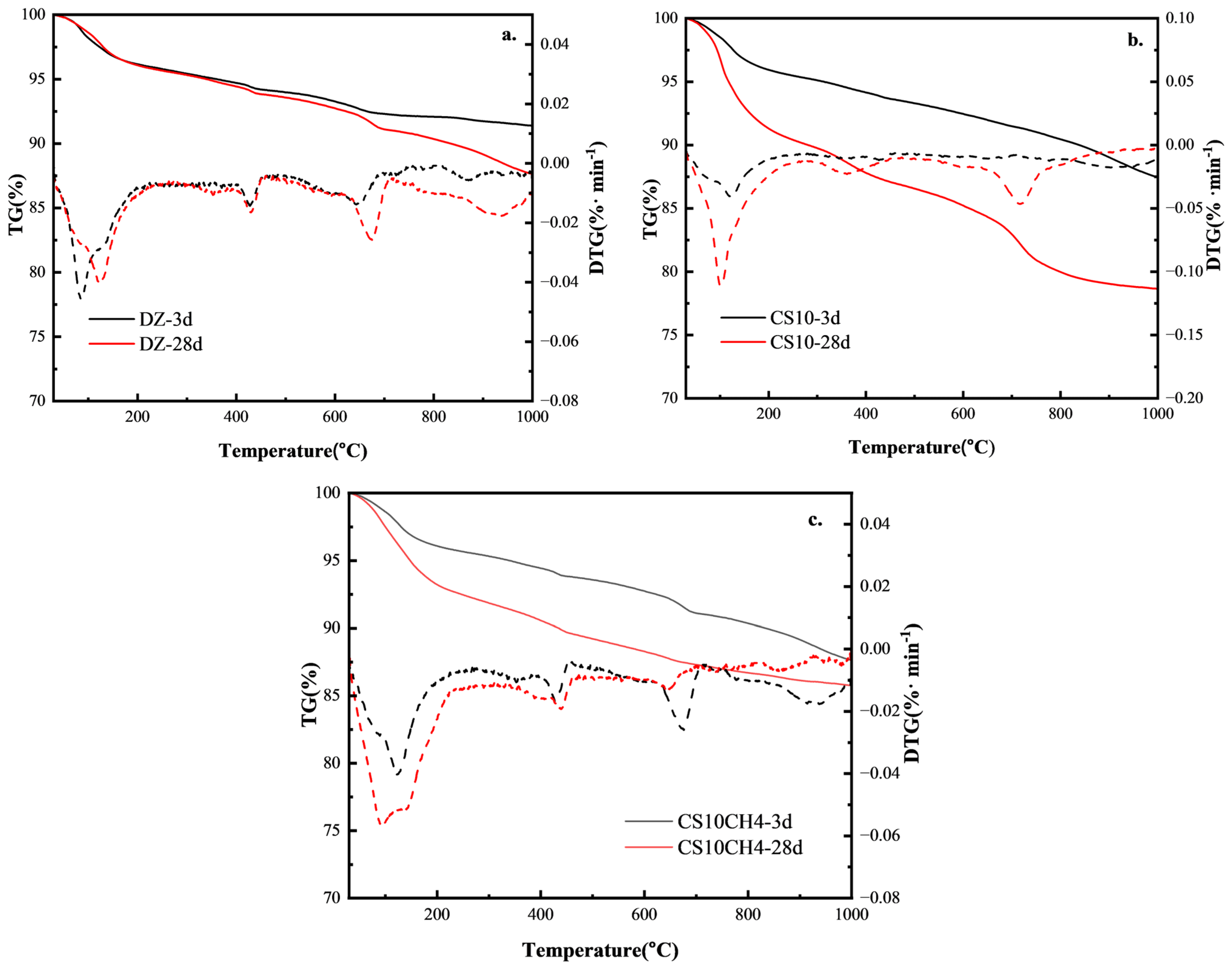 Materials 18 01964 g005
