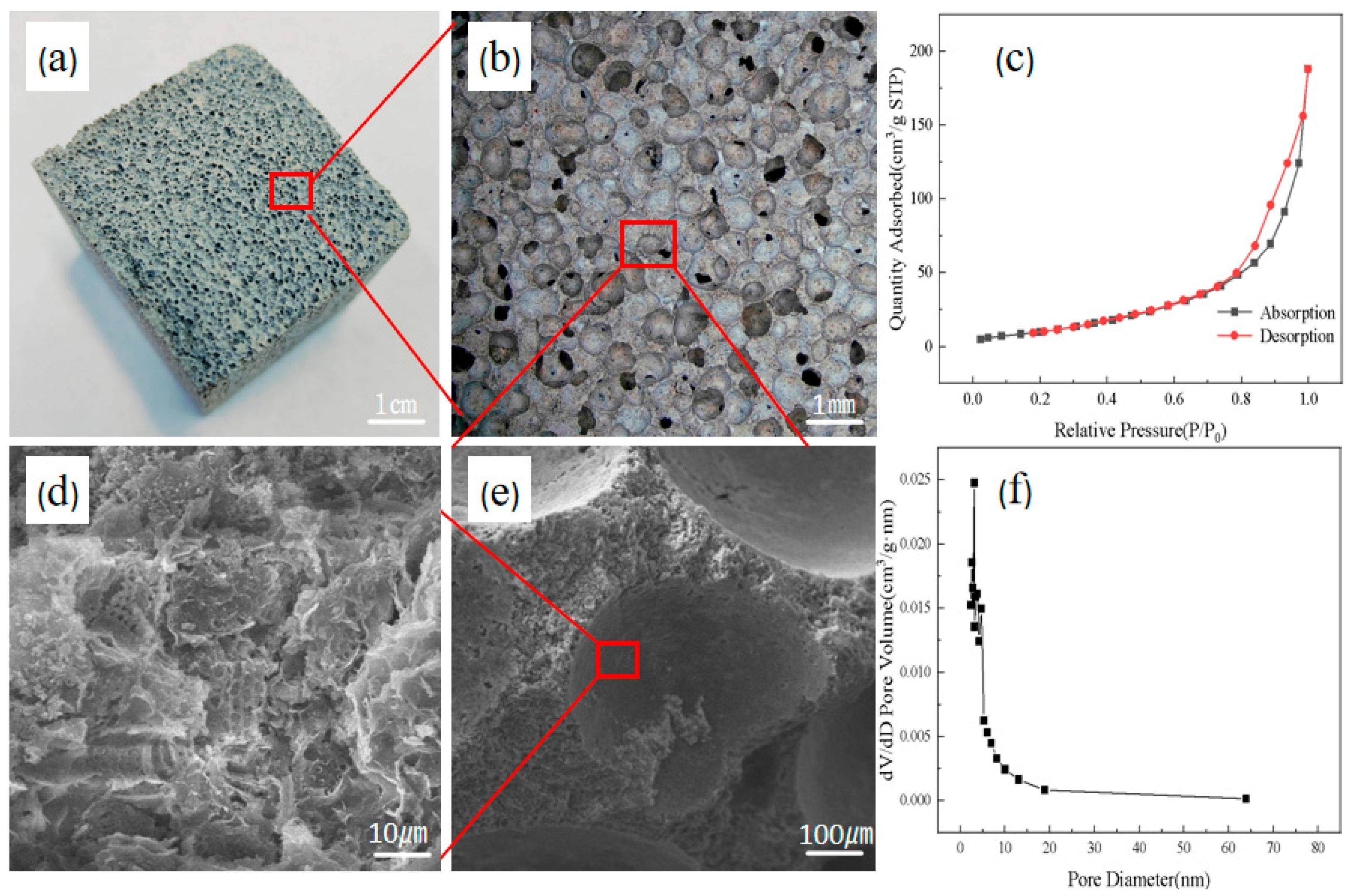 Materials 18 01968 g002