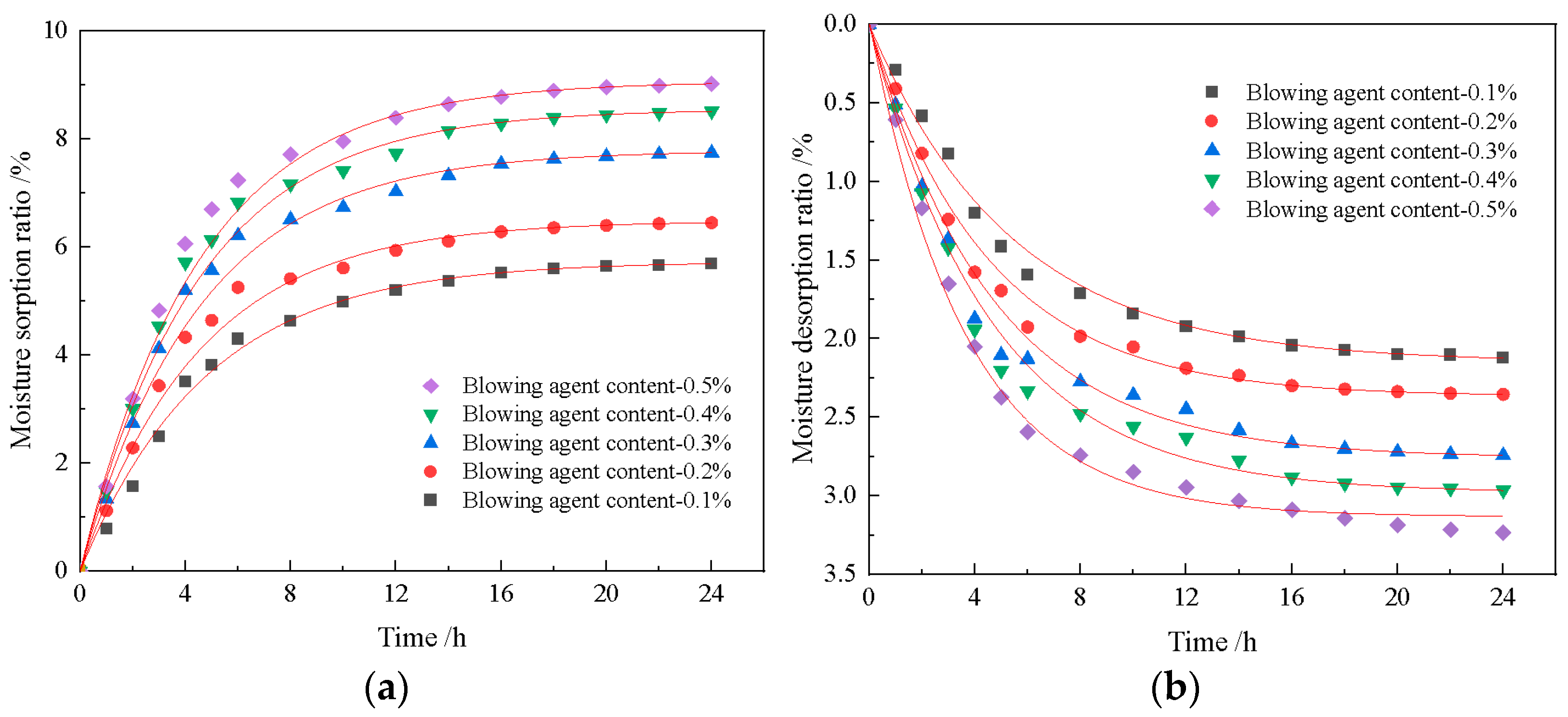 Materials 18 01968 g006