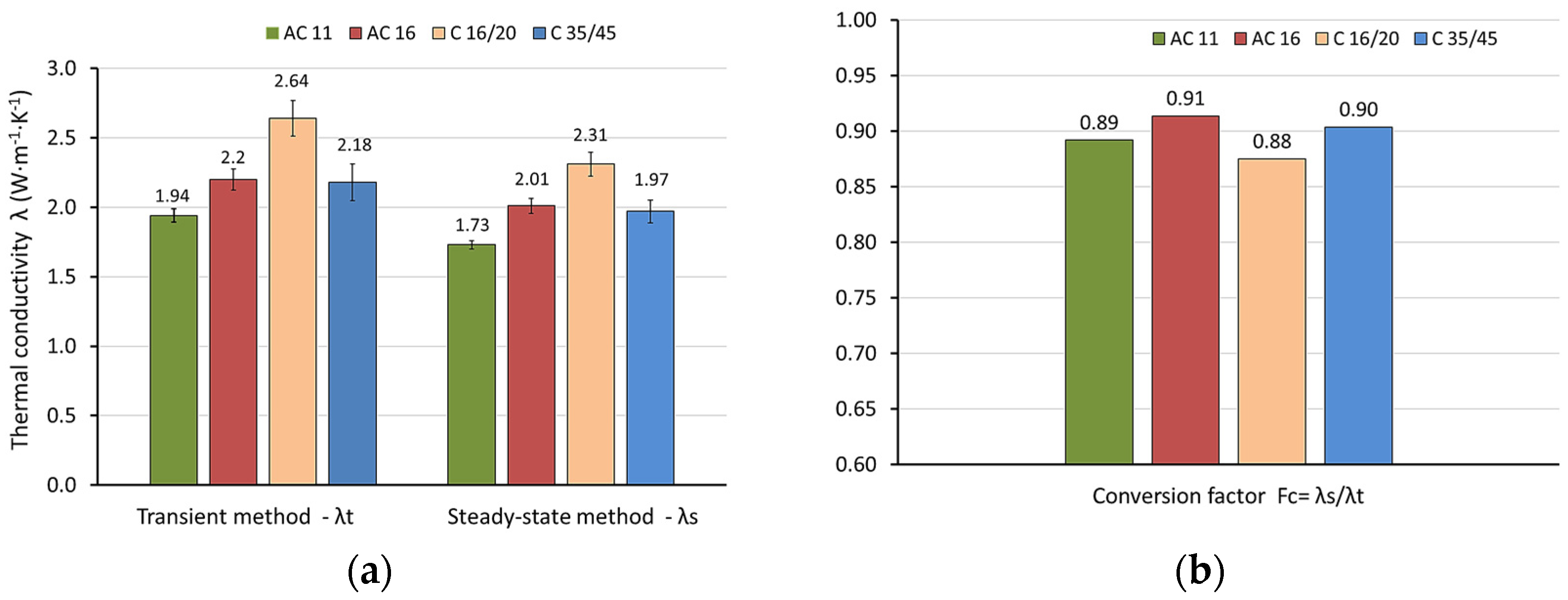 Materials 18 01970 g007
