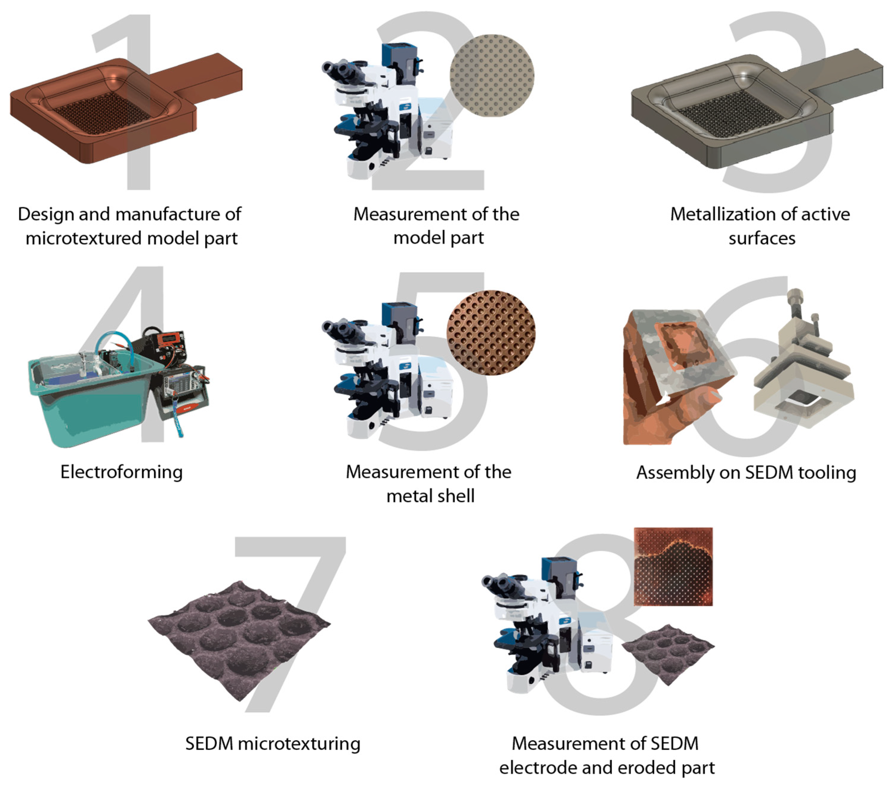 Materials 18 01972 g001