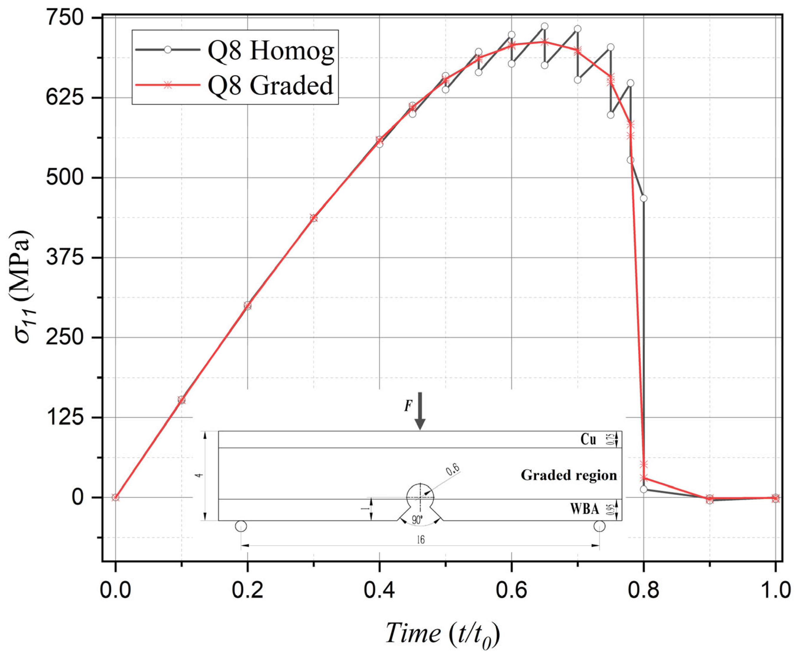 Materials 18 01973 g006
