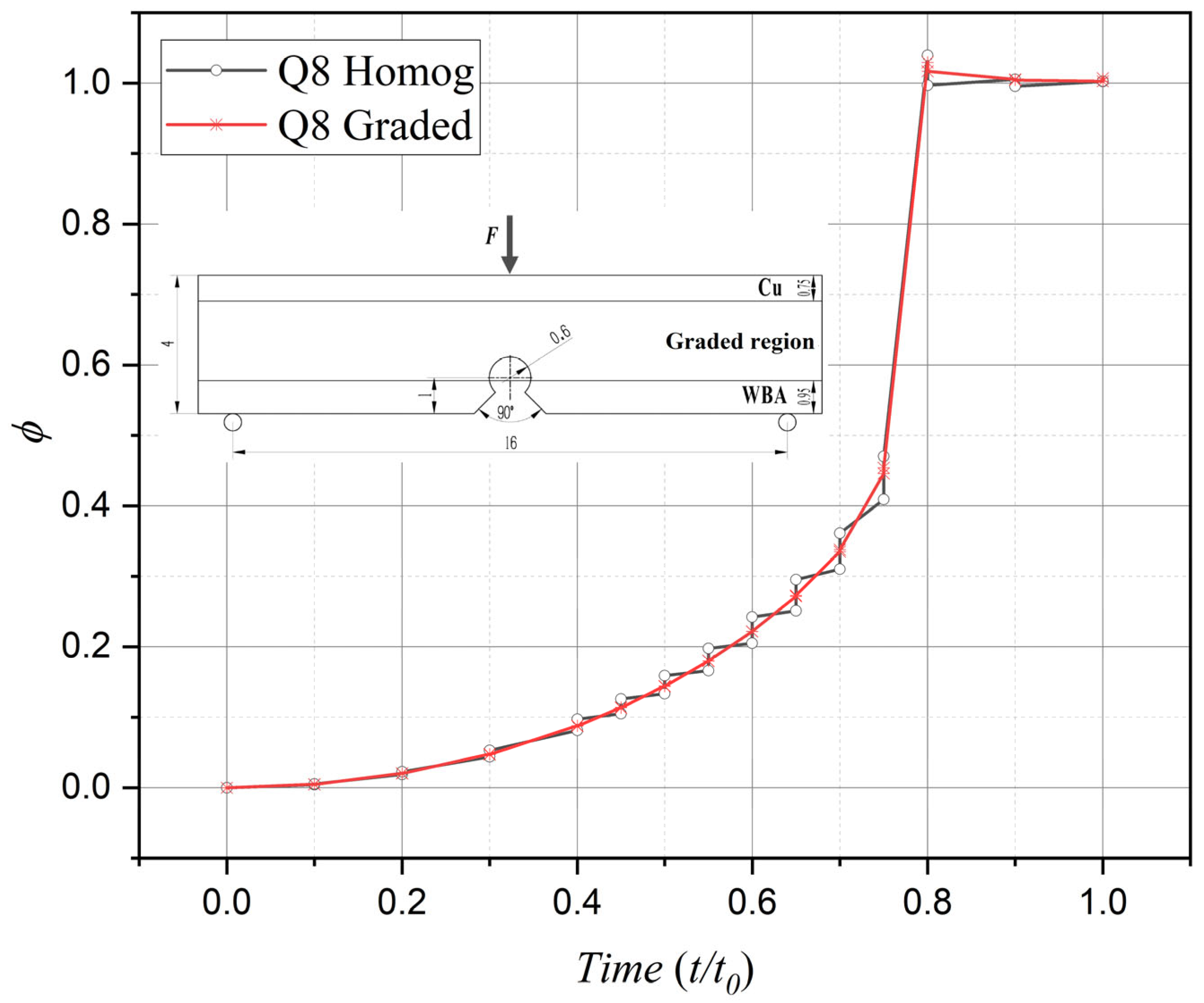 Materials 18 01973 g007