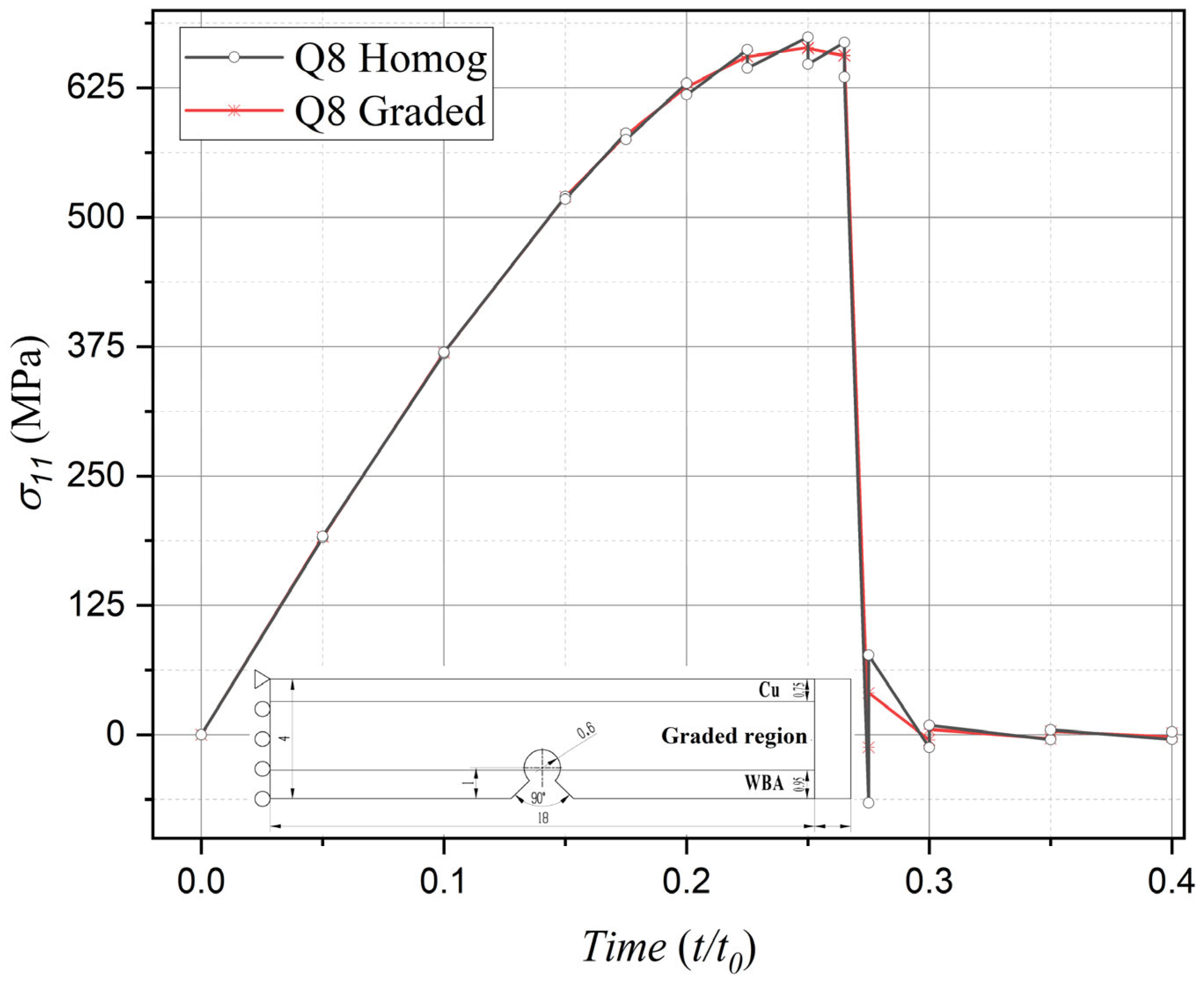 Materials 18 01973 g008