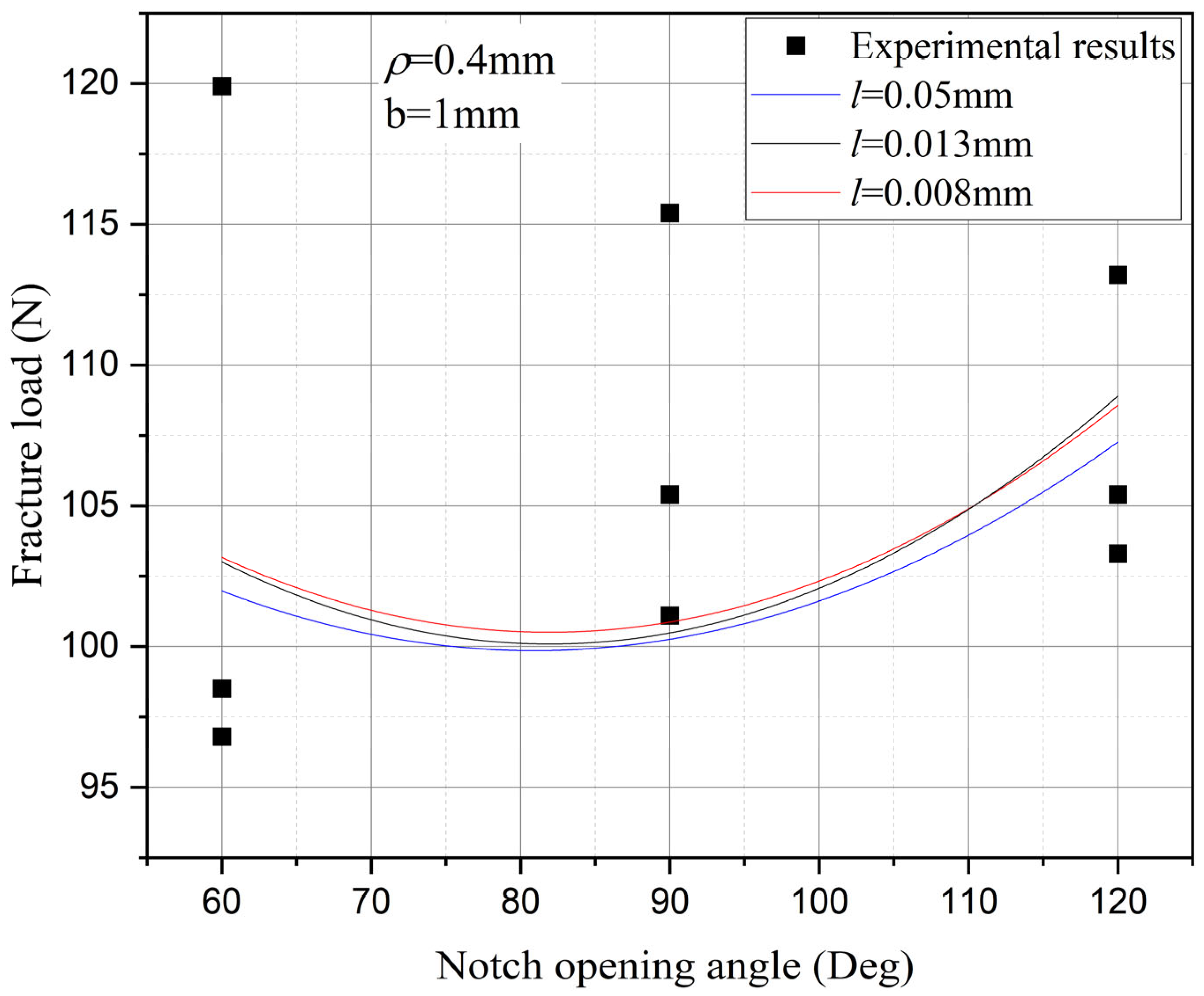 Materials 18 01973 g026