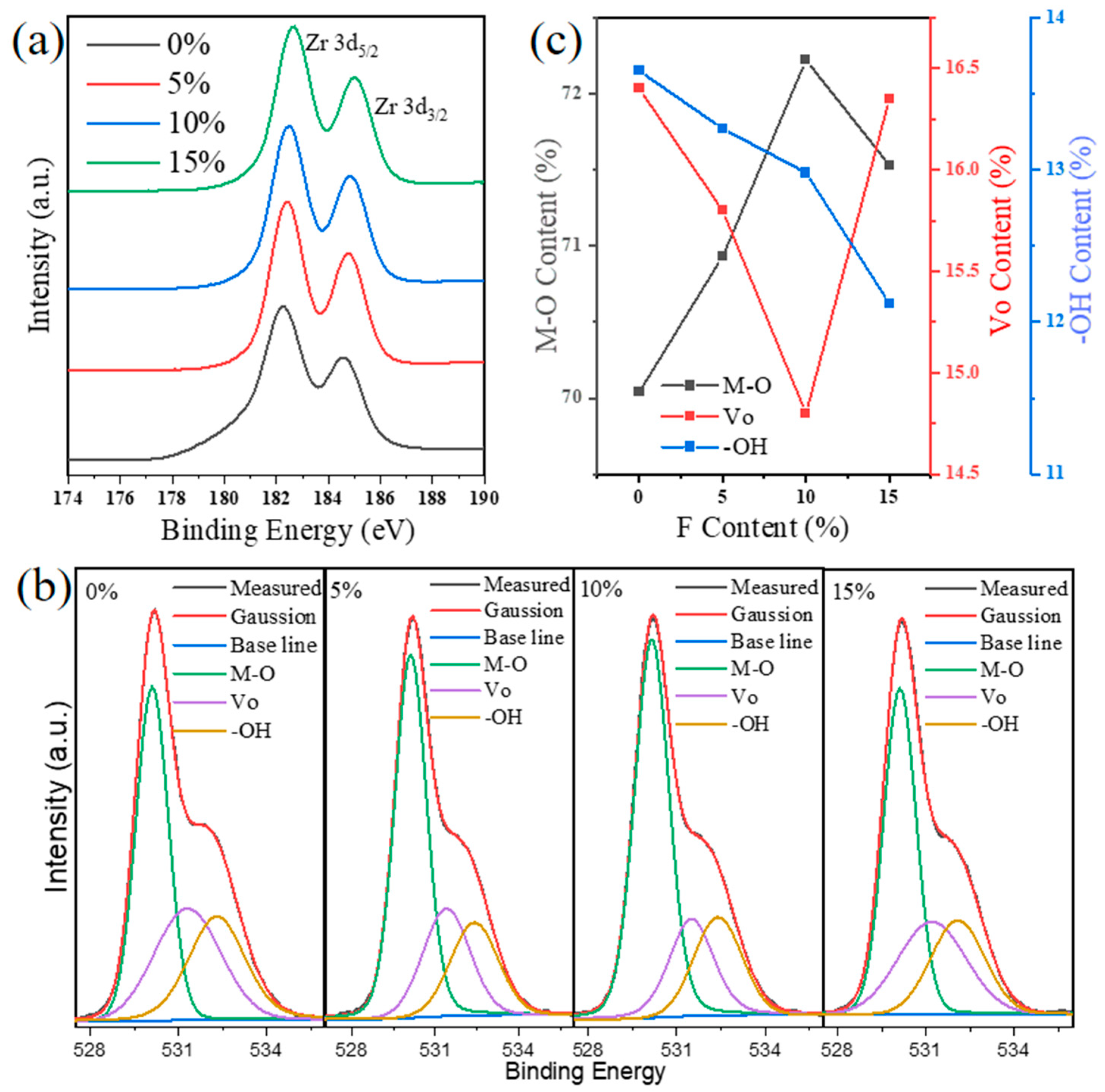 Materials 18 01980 g002