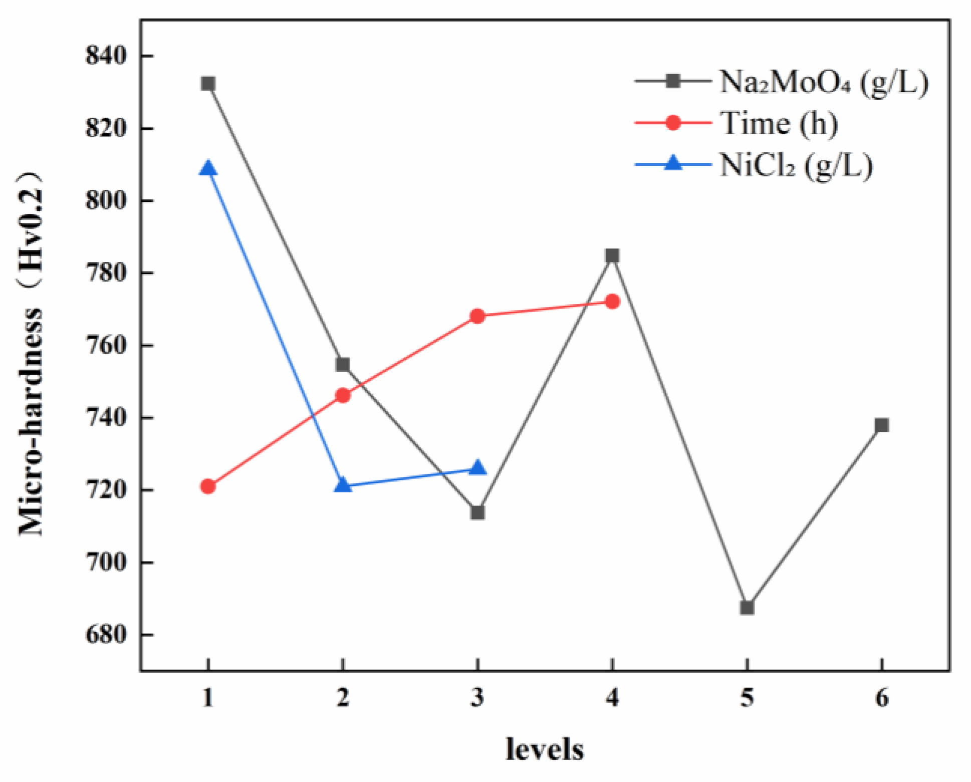 Materials 18 01981 g003