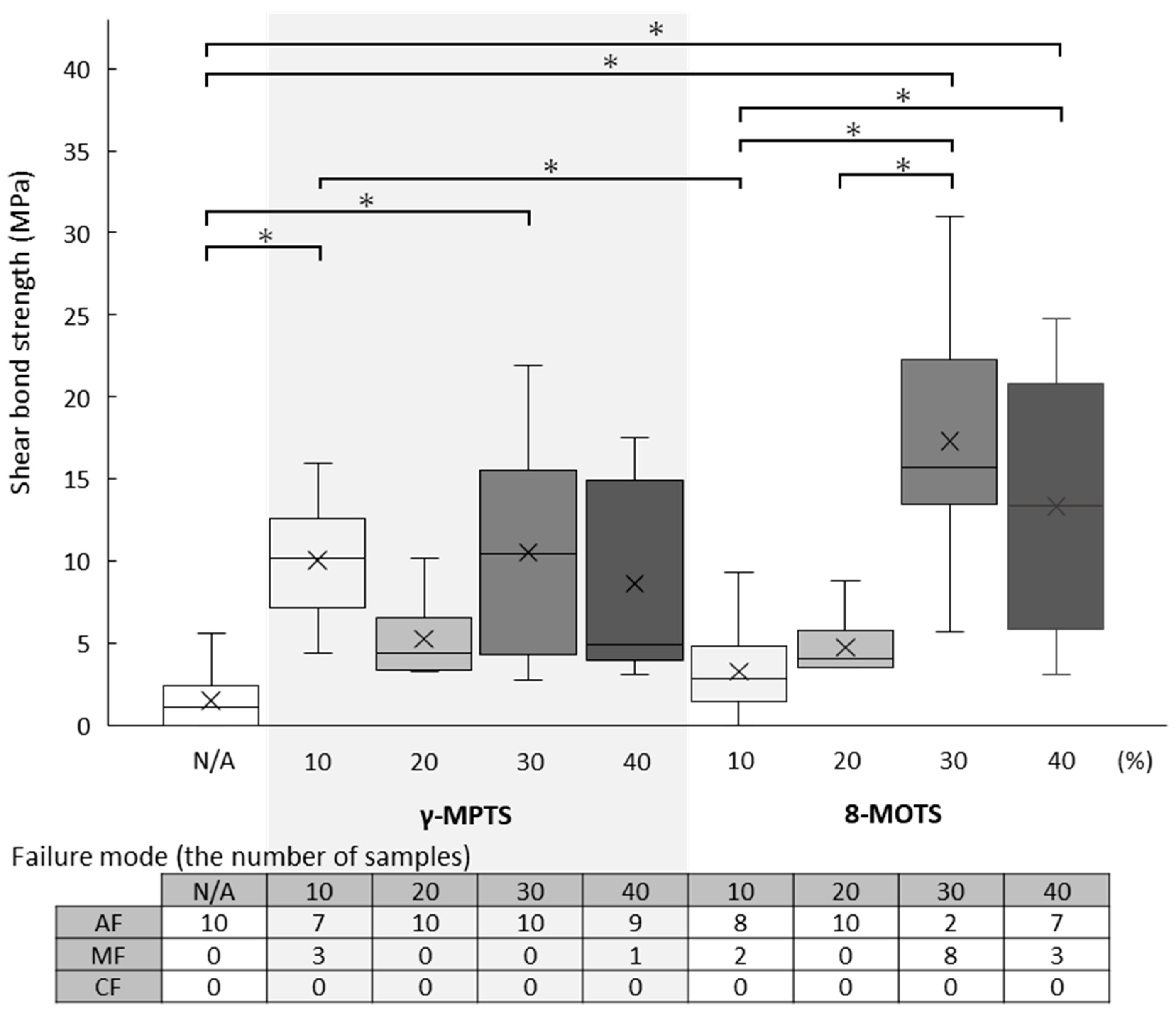 Materials 18 01983 g006