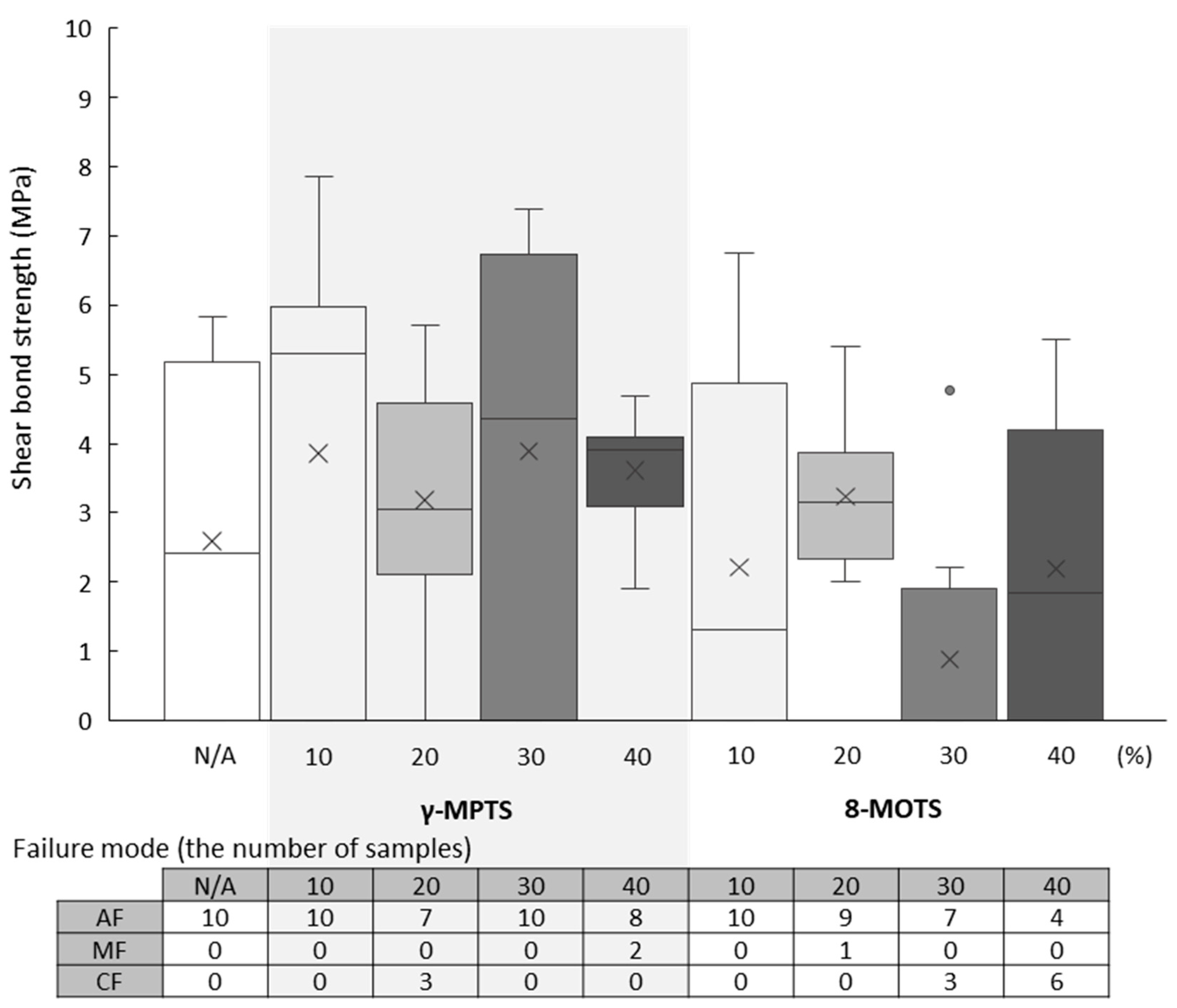 Materials 18 01983 g007