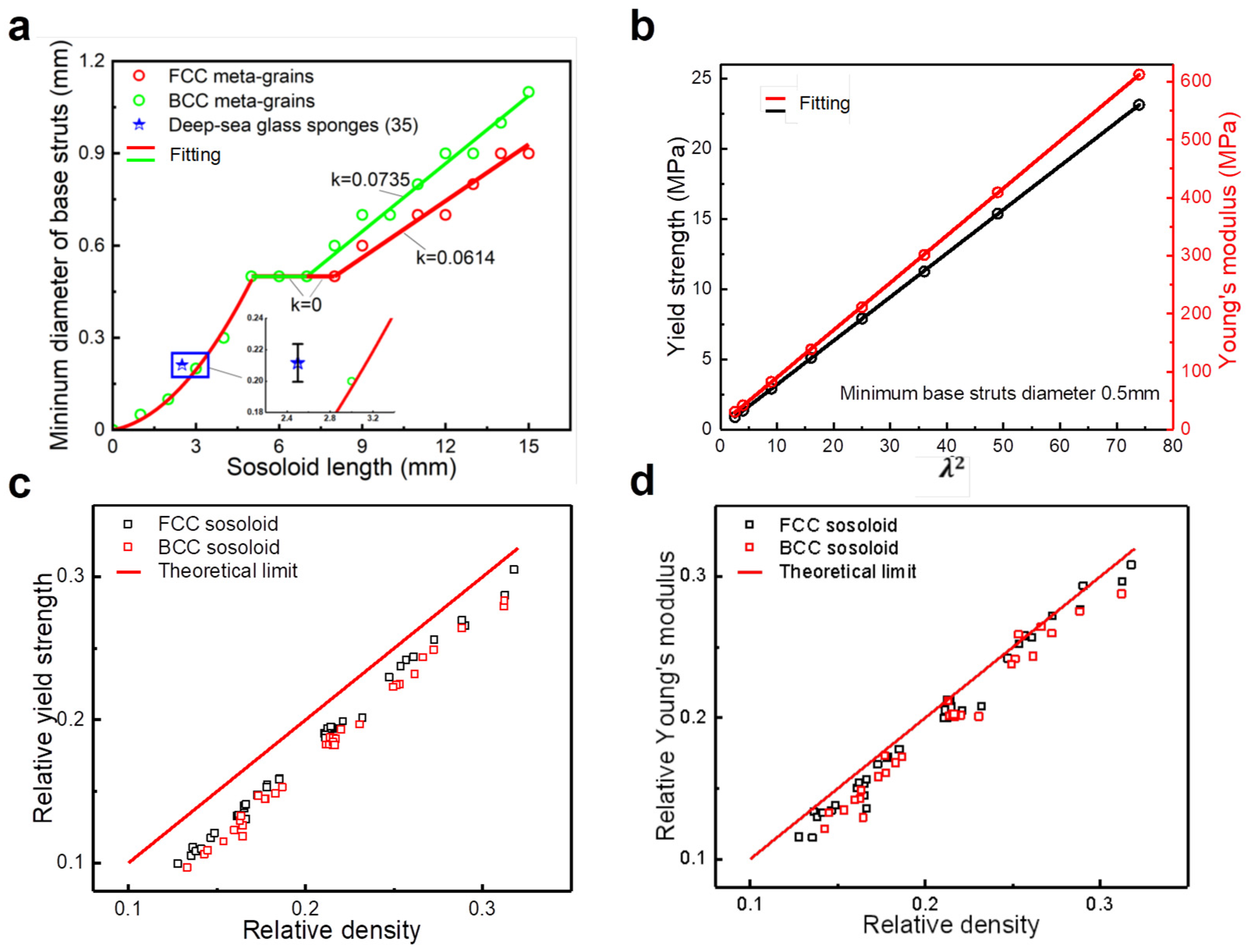 Materials 18 01984 g005