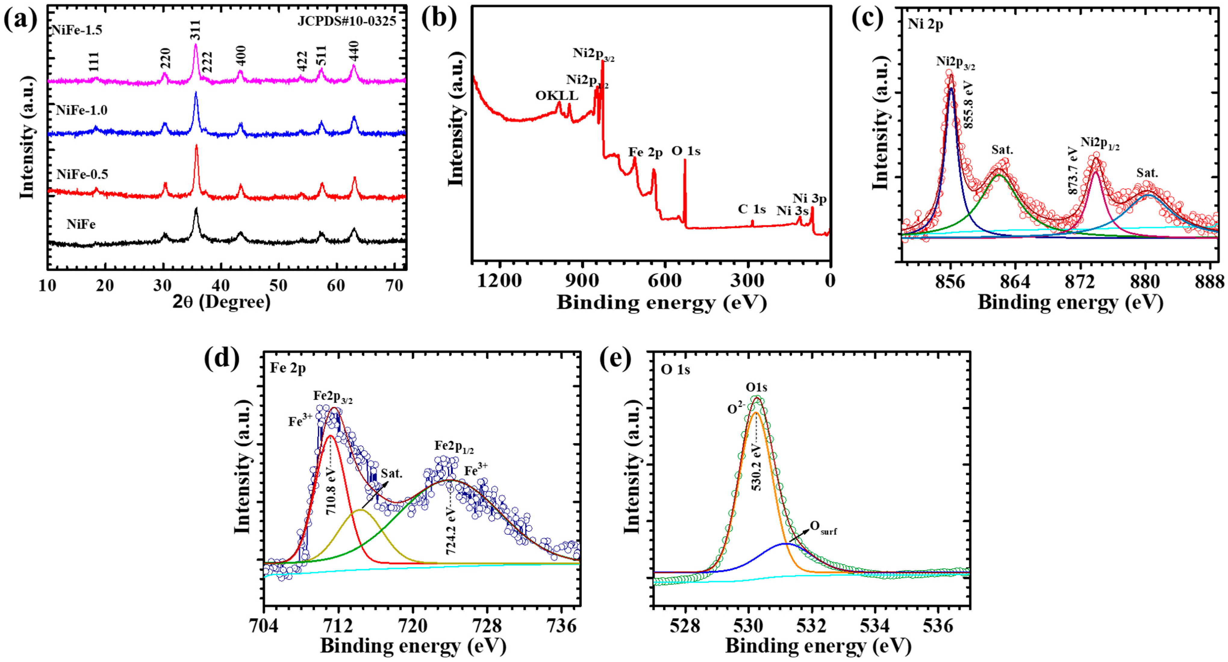 Materials 18 01987 g002