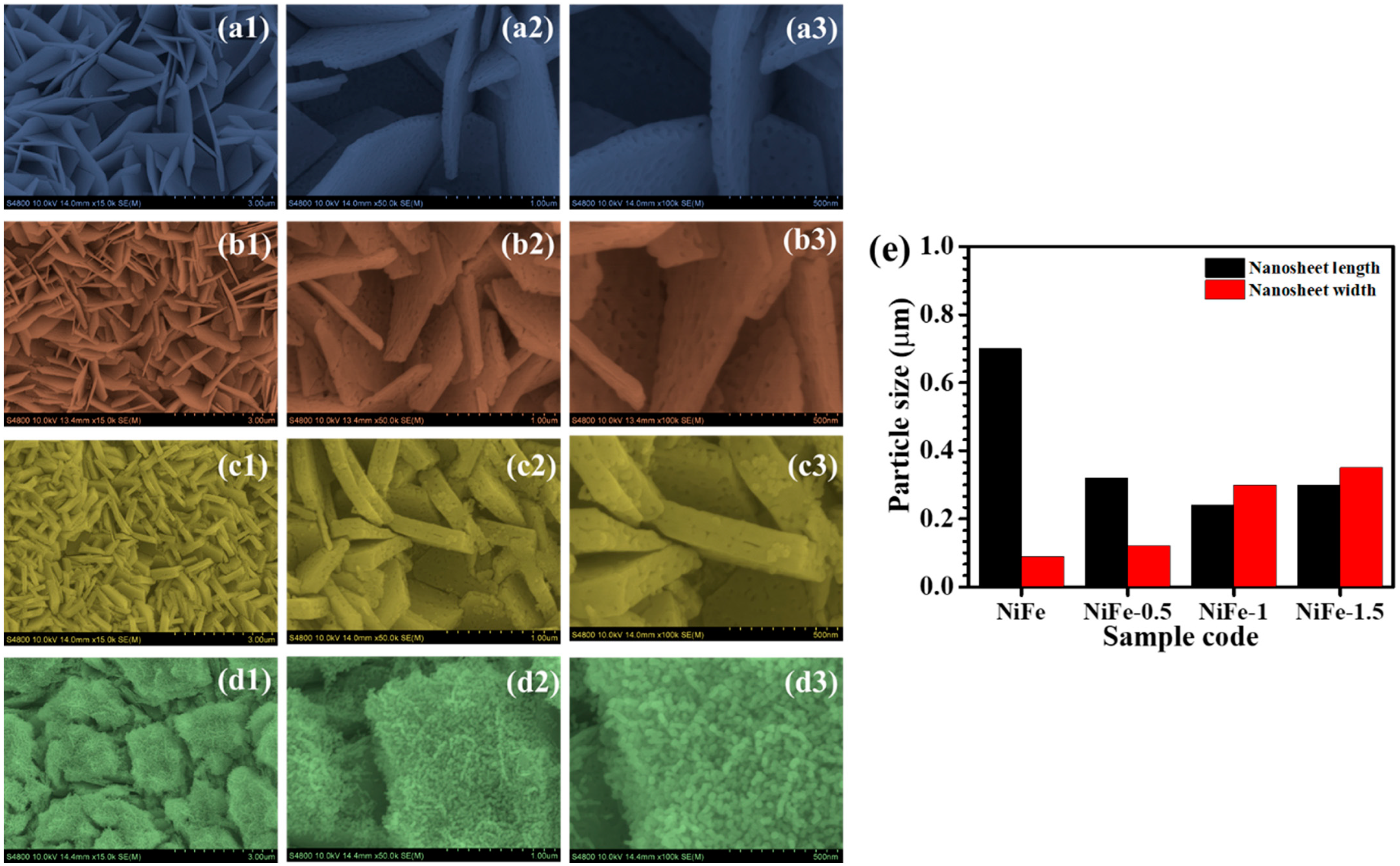 Materials 18 01987 g003