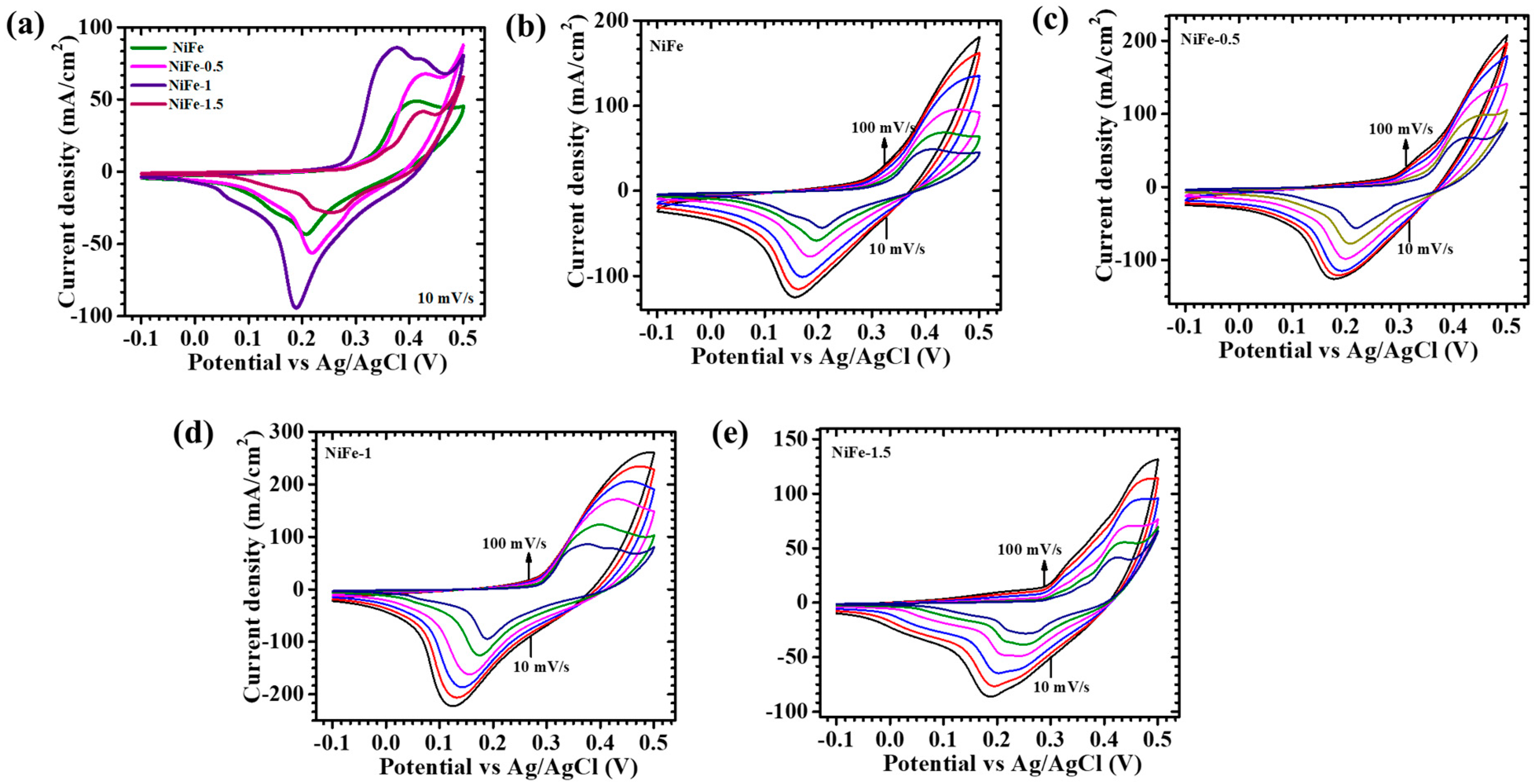 Materials 18 01987 g005