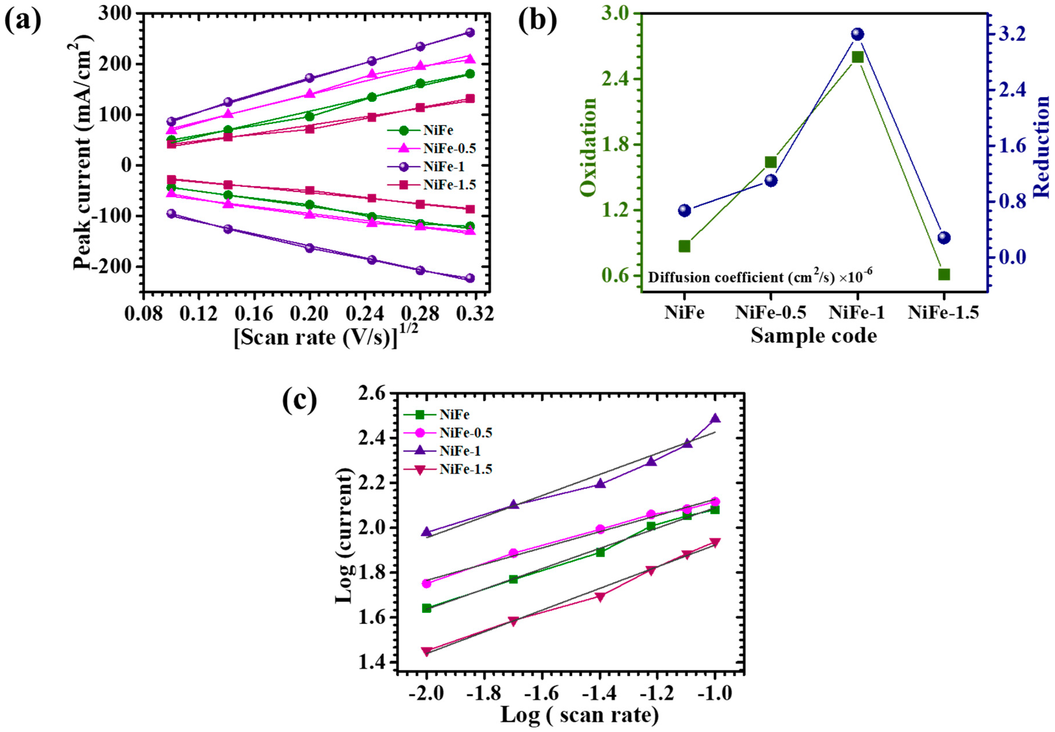 Materials 18 01987 g006