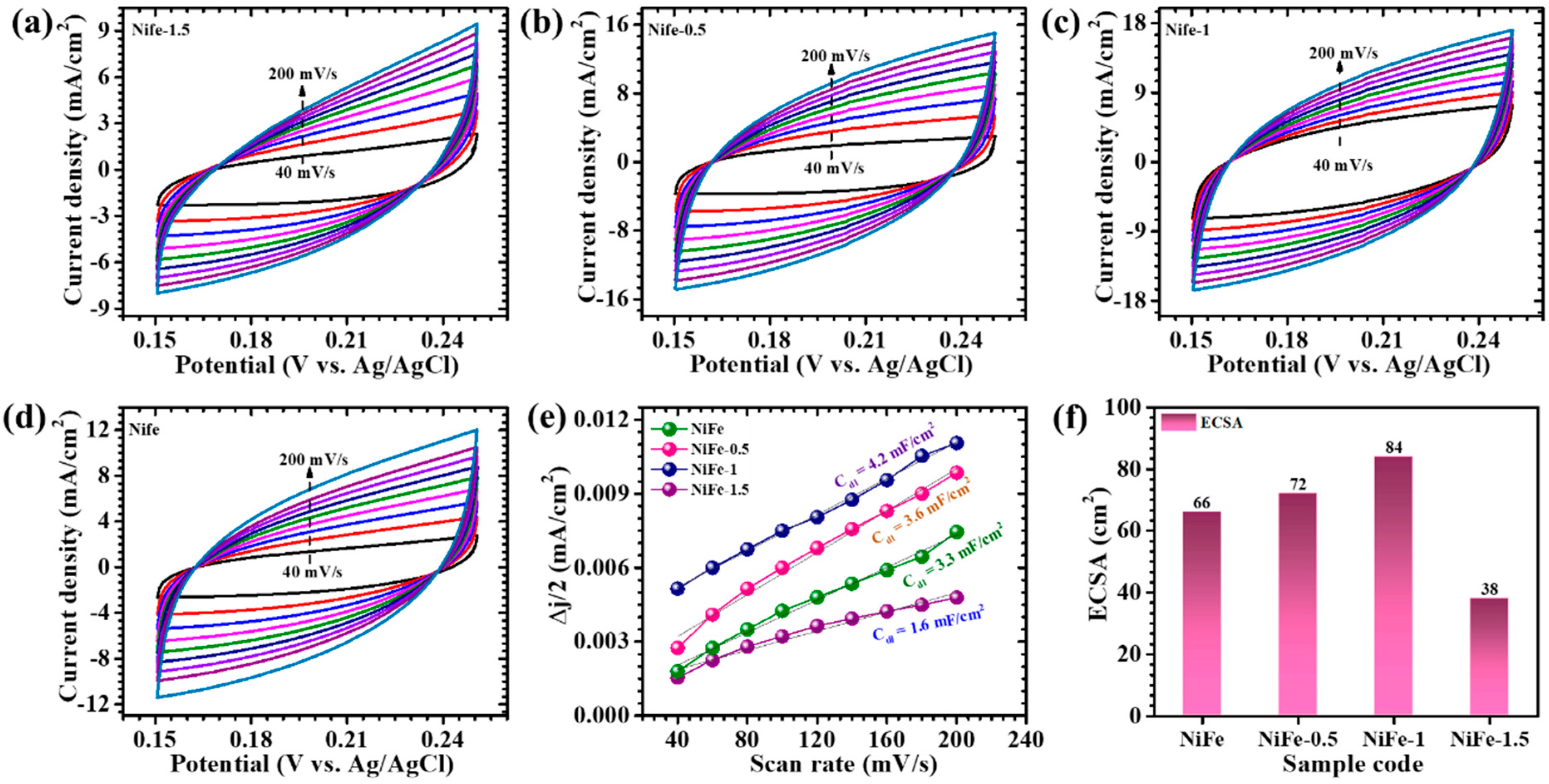 Materials 18 01987 g008