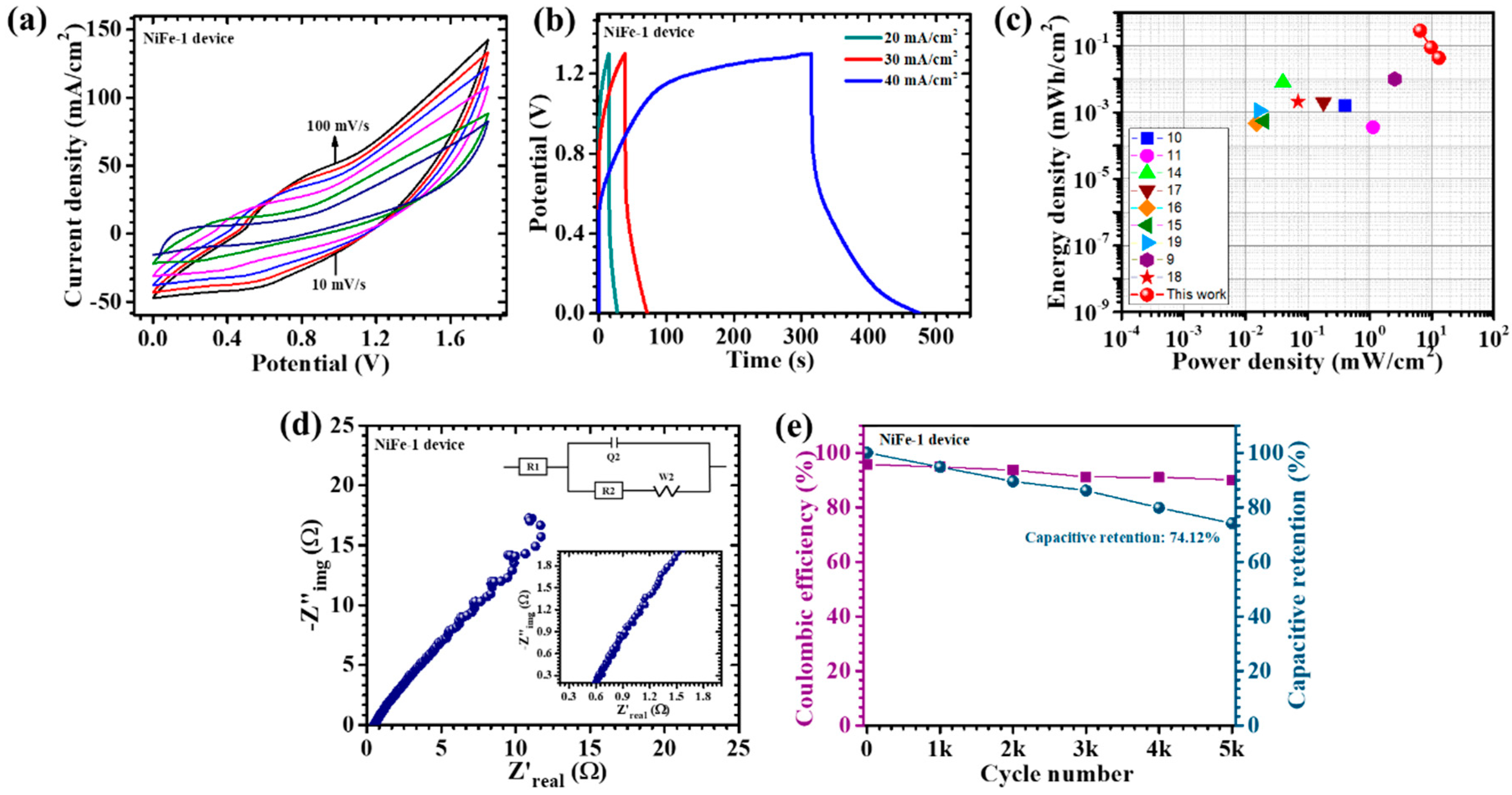 Materials 18 01987 g010