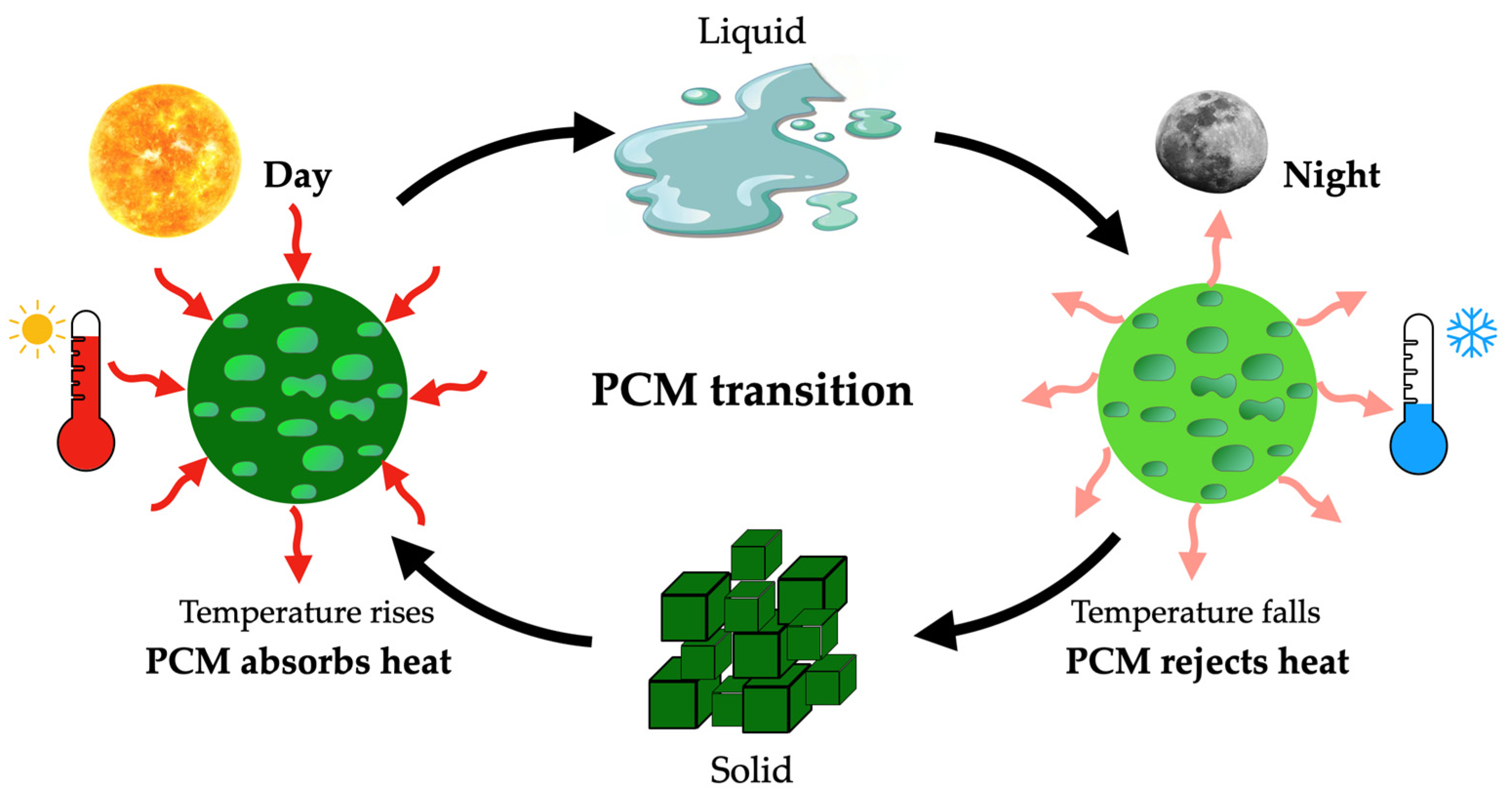 Materials 18 02063 g001