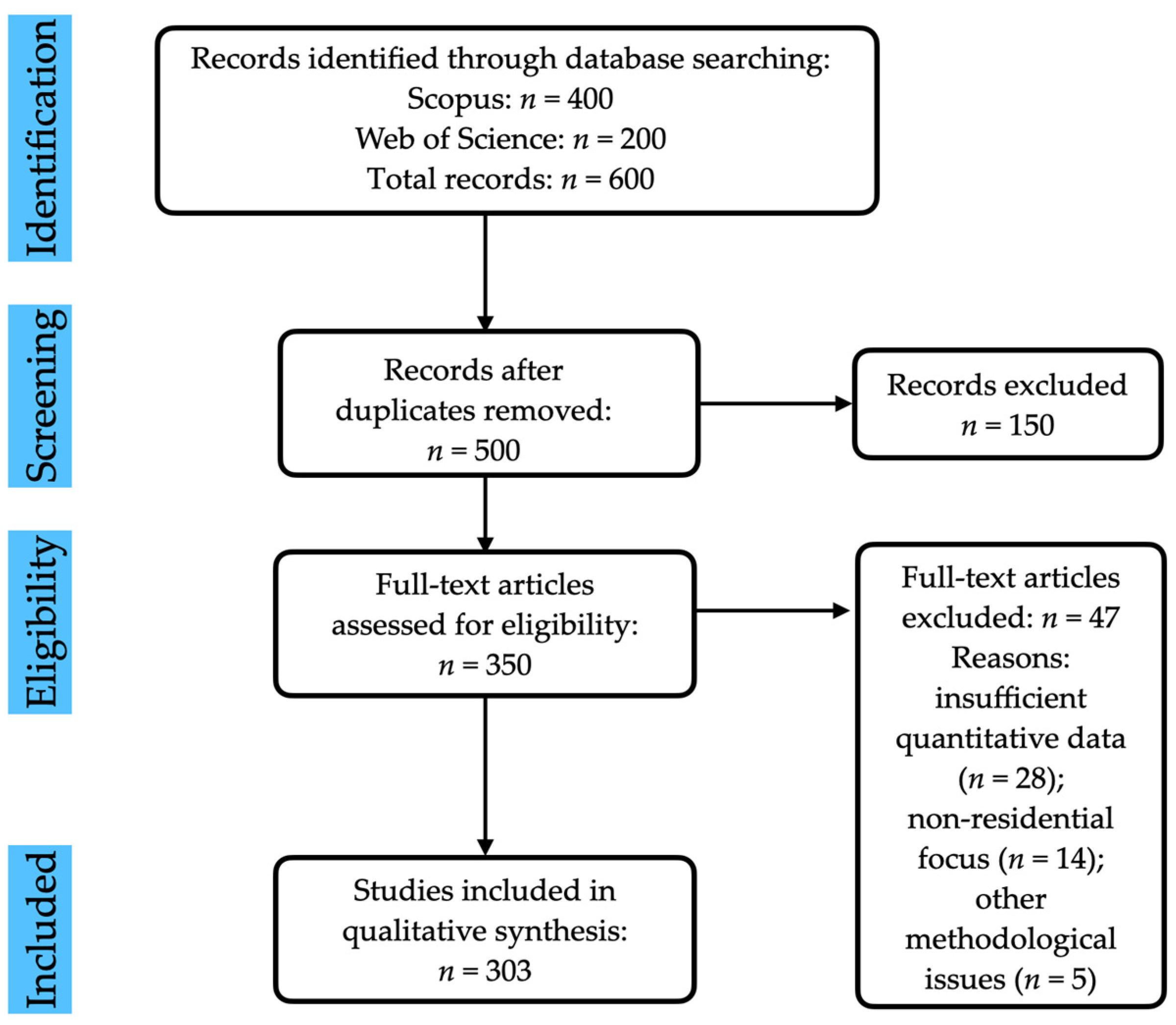 Materials 18 02063 g002
