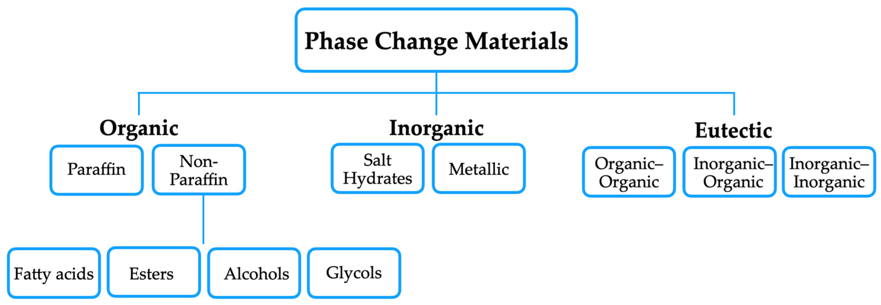 Materials 18 02063 g003