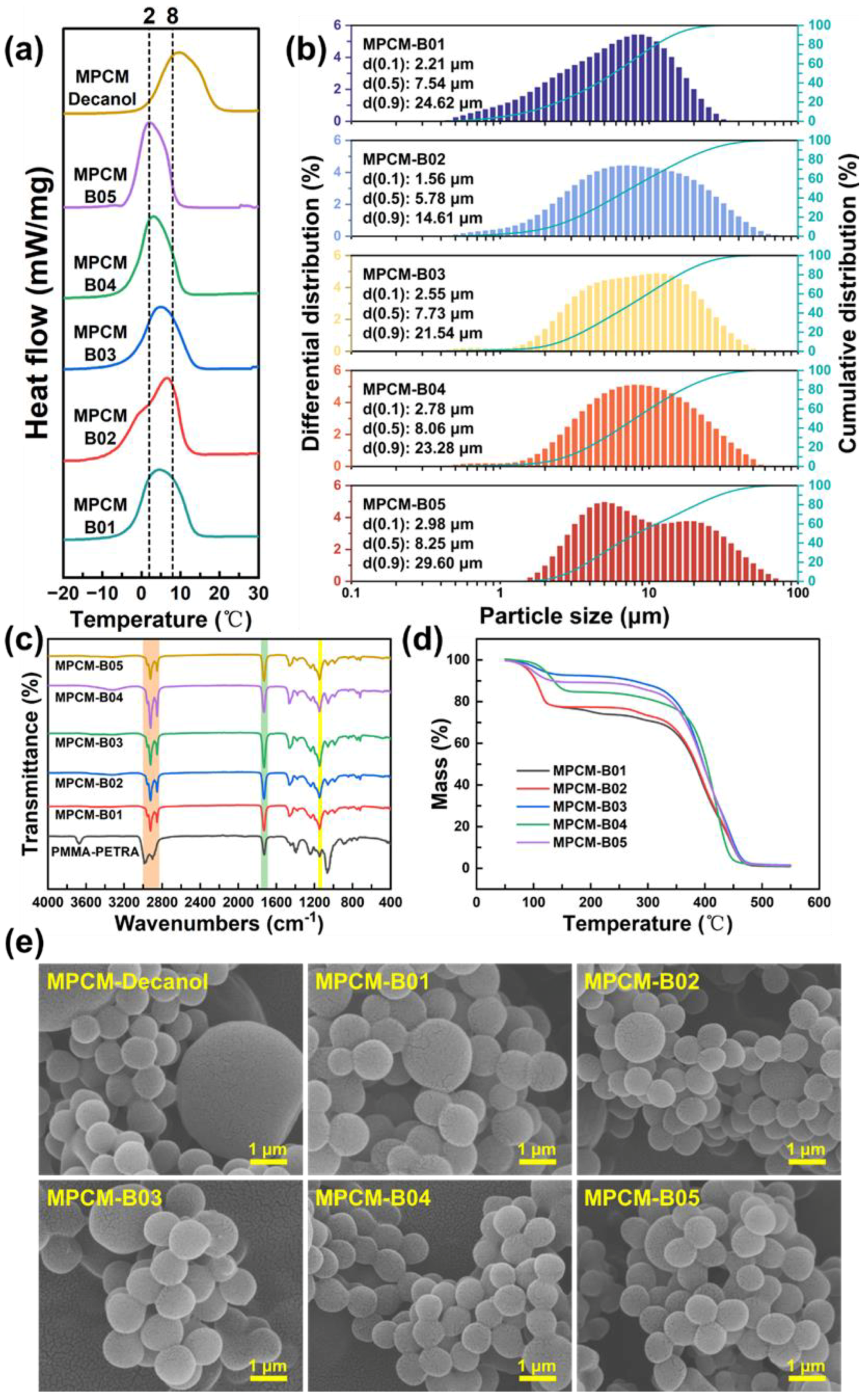 Materials 18 02074 g010