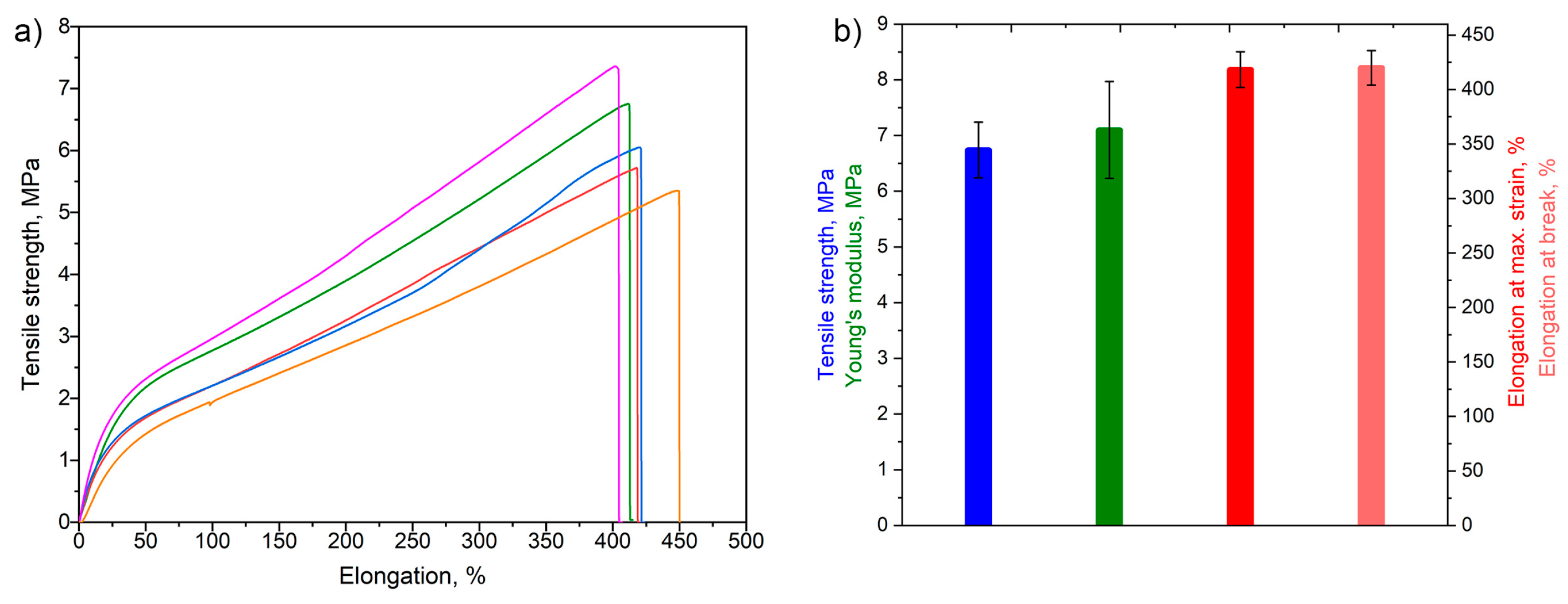 Materials 18 02250 g005