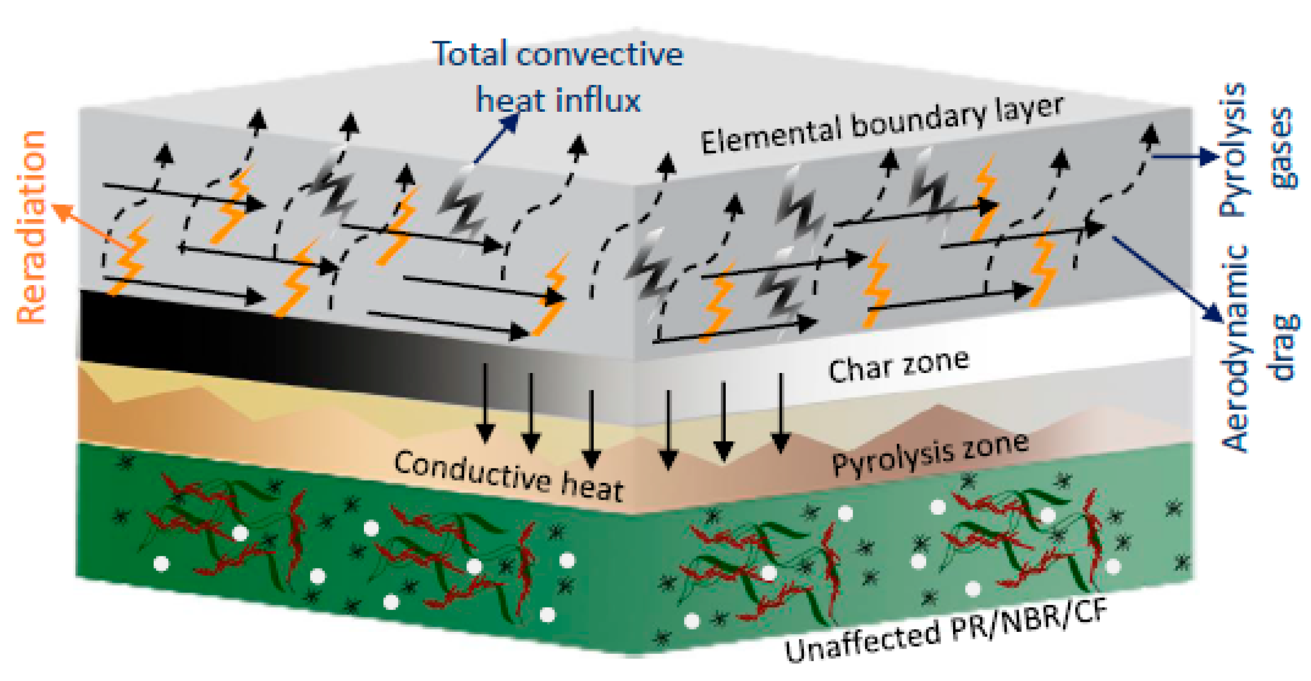 Materials 18 02250 g007