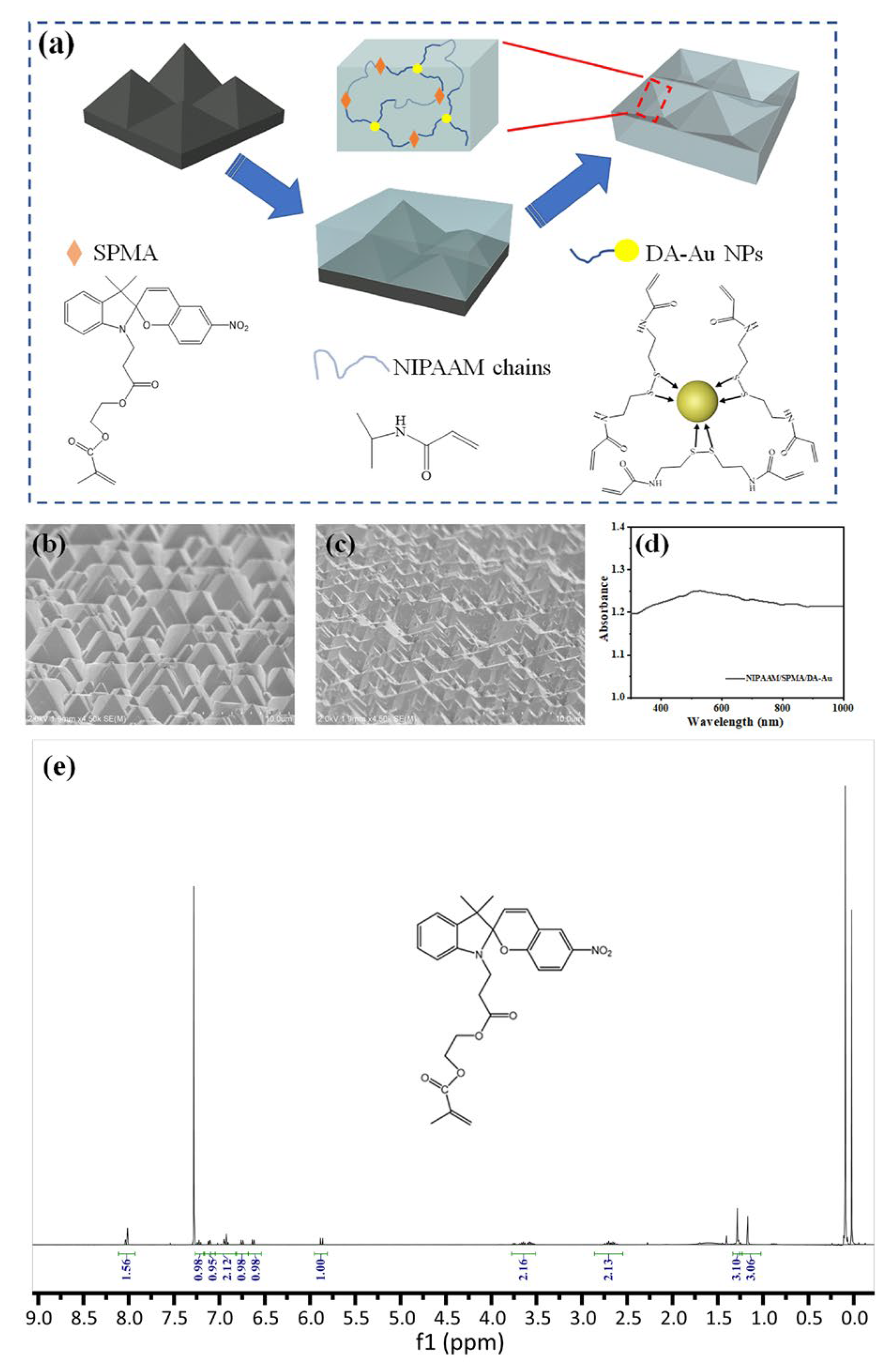 Materials 18 02573 g001