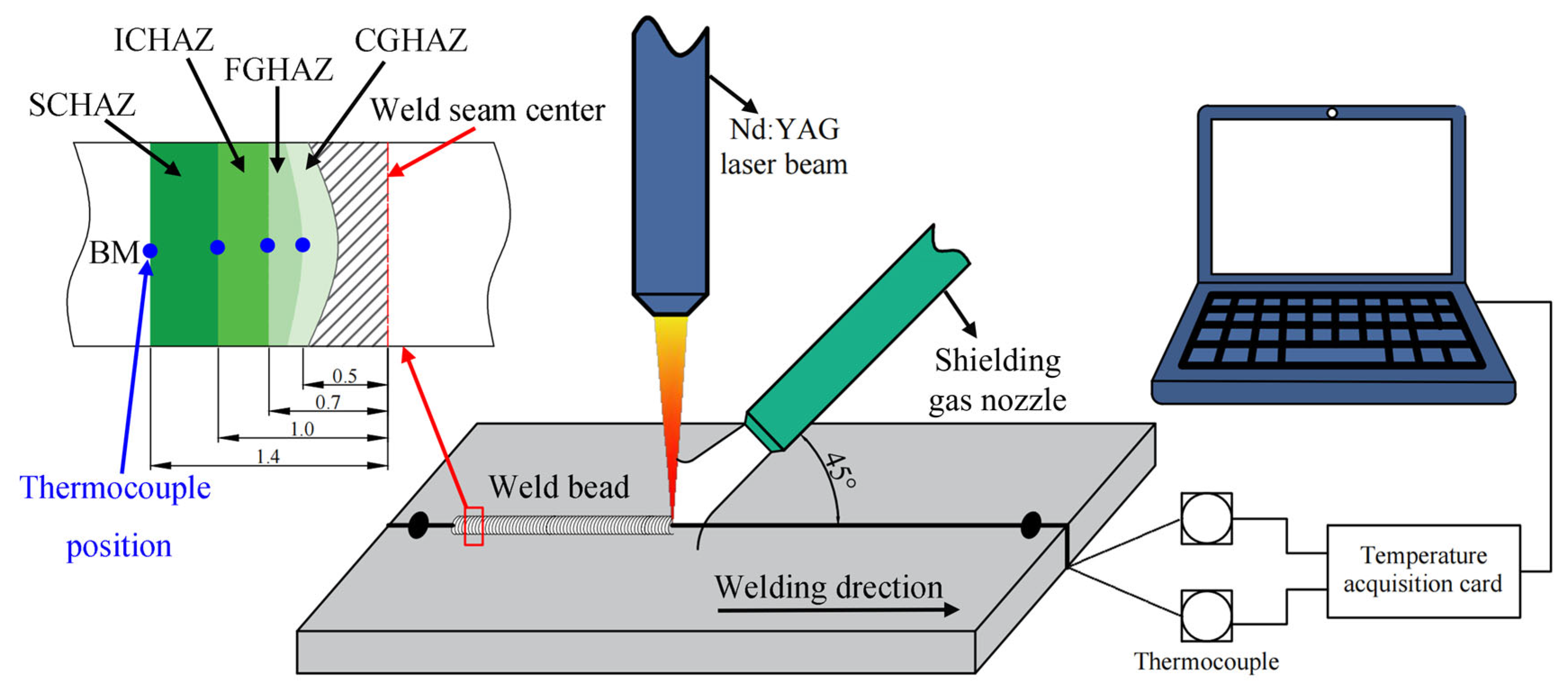 Materials 18 02721 g002