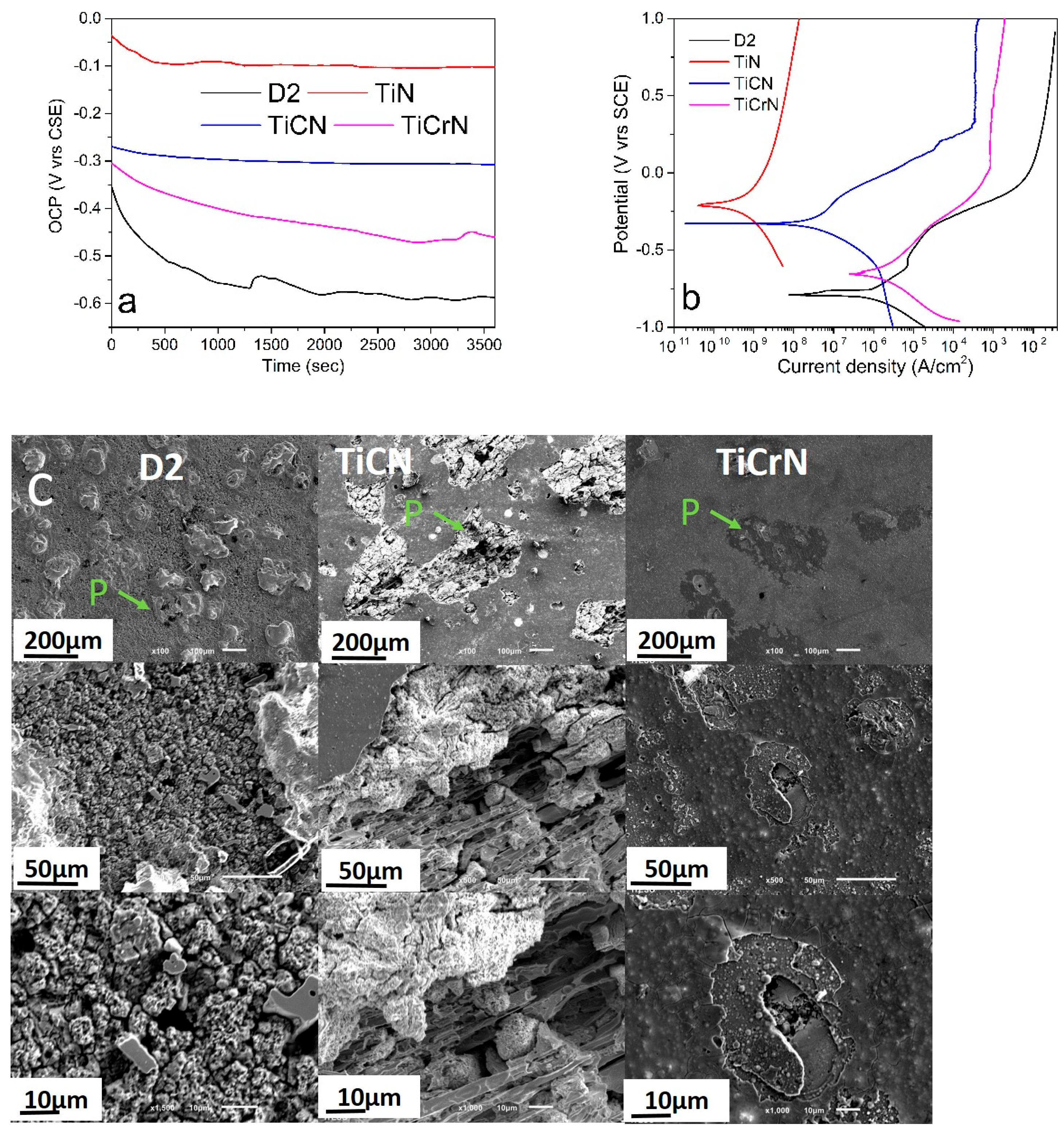 Materials 18 02733 g005