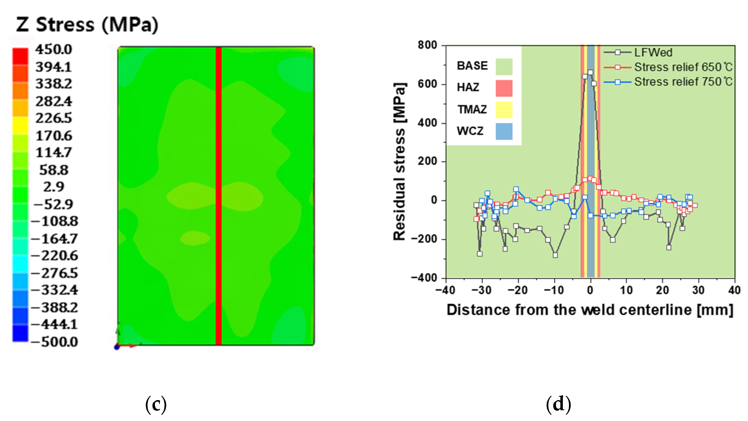 Materials 18 03285 g008b