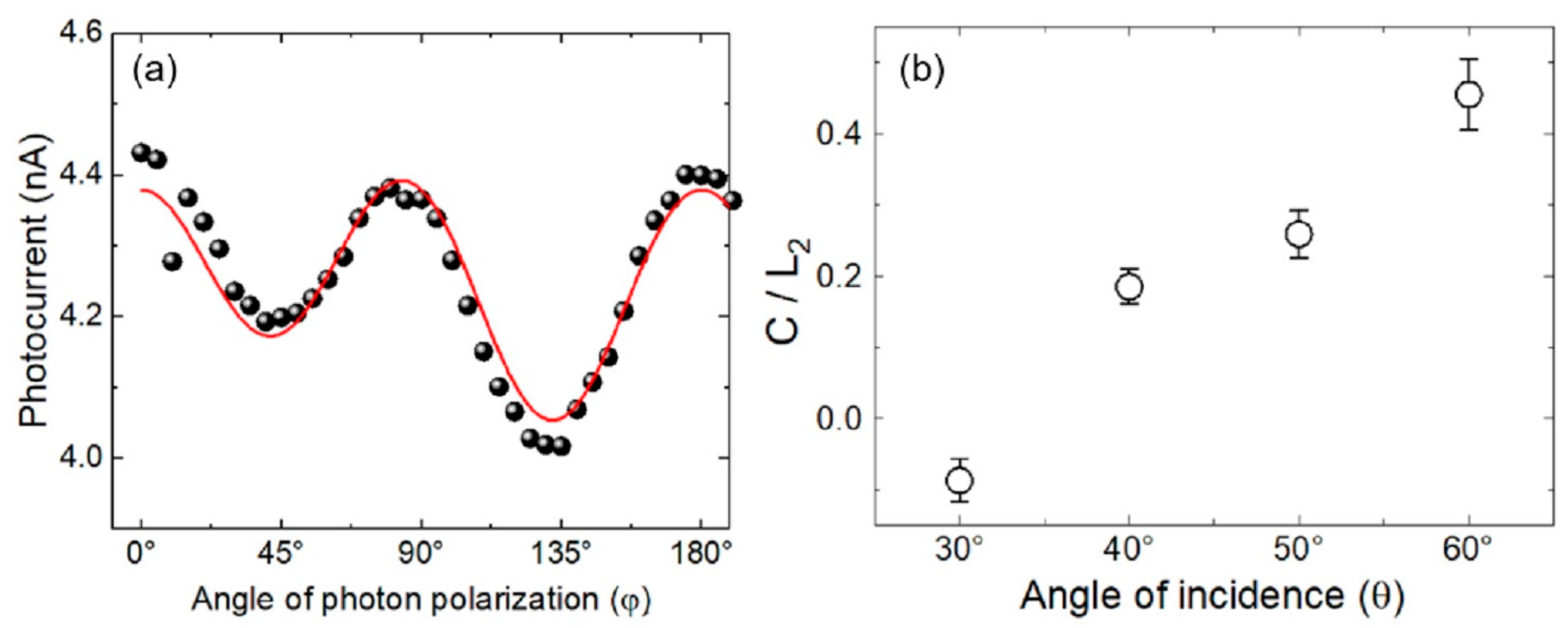 Materials 18 03503 g005