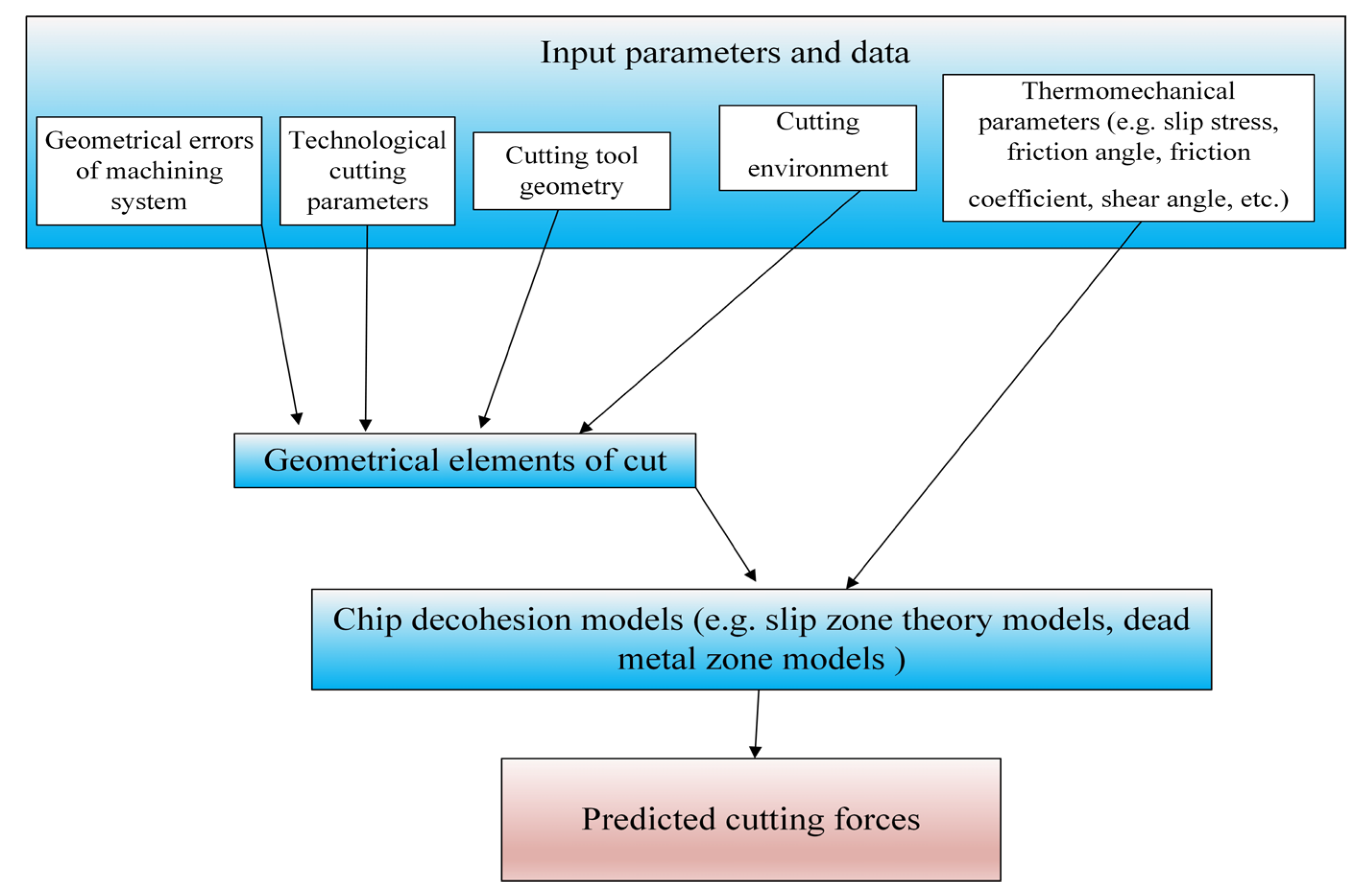 Materials 18 03539 g003 Materials 18 03539 g003