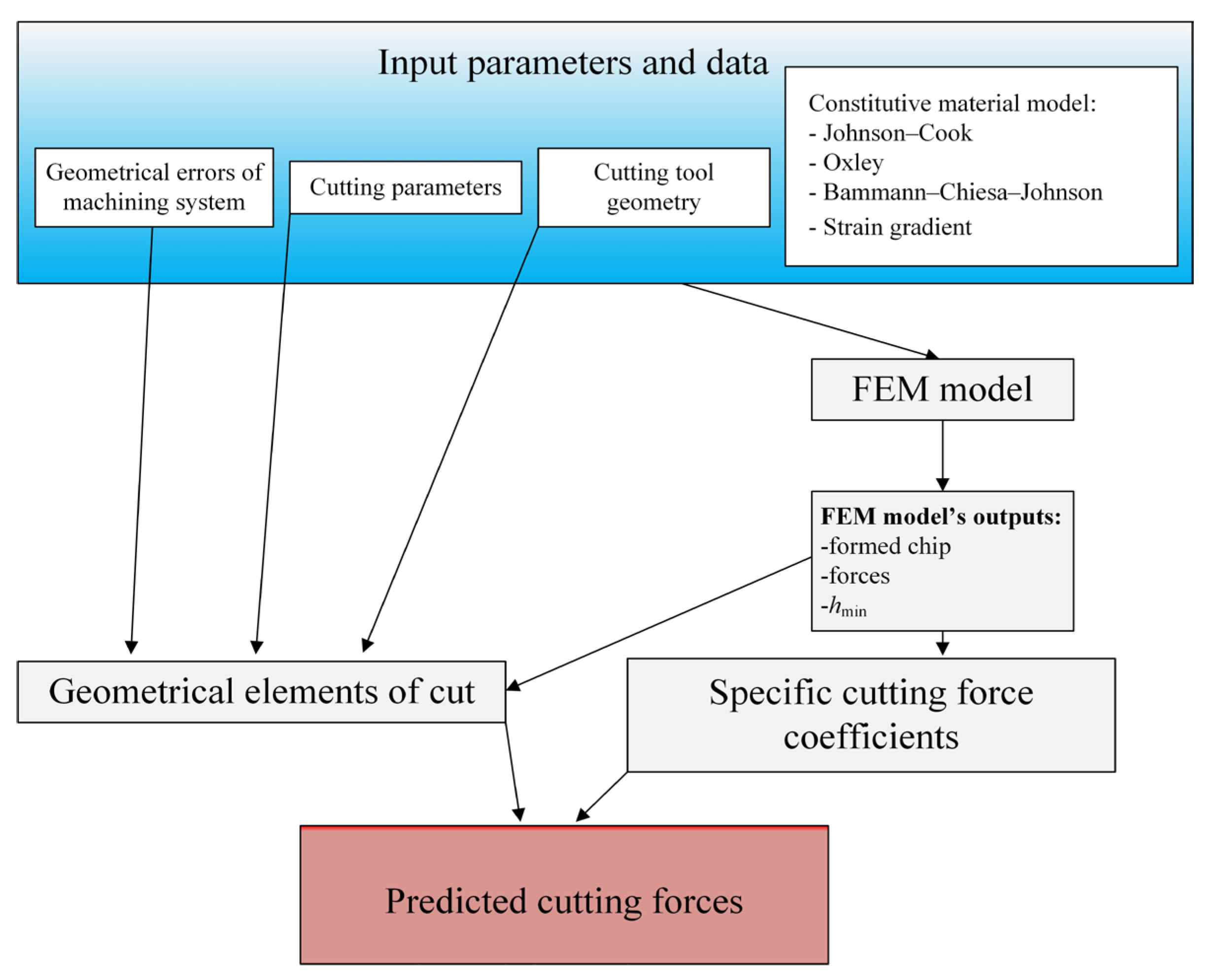 Materials 18 03539 g004 Materials 18 03539 g004