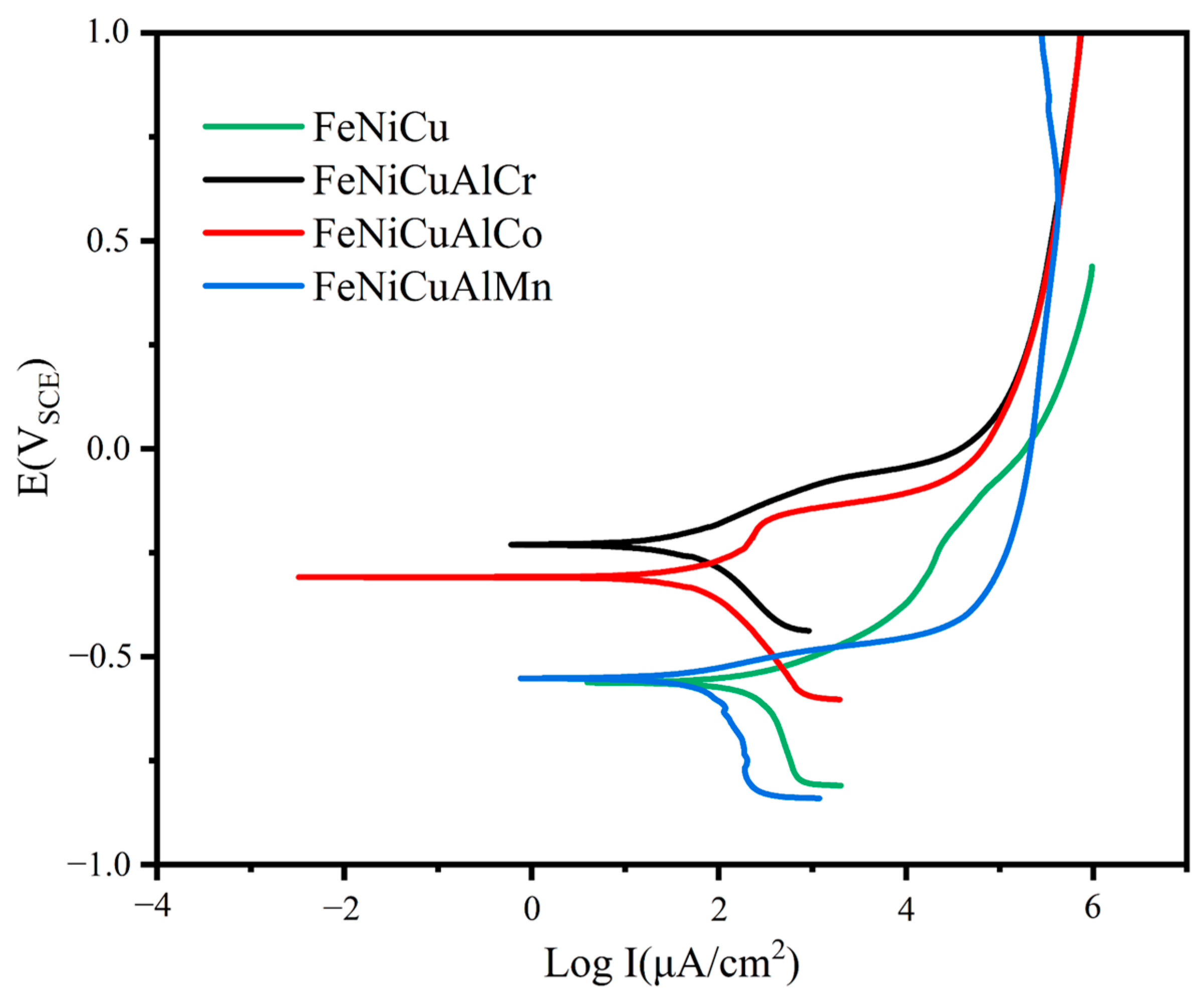 Materials 18 03679 g010 Materials 18 03679 g010